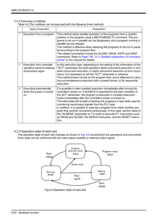 4-93 Multitask function
4MELFA-BASIC IV
4.2.2 Executing a multitask
Table 4-2:The multitask can be executed with the following three methods.
4.2.3 Operation state of each slot
The operation state of each slot changes as shown in Fig. 4-2 according to the operations and commands.
Each state can be confirmed with the robot status variable or external output signal.
Fig.4-2:Operation state of each slot
Types of execution Explanation
1 Execution from a program This method starts parallel operation of the programs from a random
position in the program using a MELFA-BASIC IV command. The pro-
grams to be run in parallel can be designated, and a program running in
parallel can be stopped.
This method is effective when selecting the programs to be run in paral-
lel according to the program flow.
The related commands include the XLOAD, XRUN, XSTP and XRST
commands. Refer to Page 126, "4.11 Detailed explanation of command
words" in this manual for details.
2 Execution from controller
operation panel or external
input/output signa
In this execution type, depending on the setting of the information of the
"SLT*" parameter, the start operation starts concurrent execution or con-
stant concurrent execution, or starts concurrent execution at error occur-
rence. It is necessary to set the "SLT*" parameter in advance.
This method does not rely on the program flow, and is effective for carry-
ing out simultaneous execution with a preset format, or for sequential
execution.
3 Executing automatically
when the power is turned
on
It is possible to start constant execution immediately after turning the
controller's power on. If ALWAYS is specified for the start condition of
the SLT* parameter, the program is executed in constant execution
mode immediately after the controller's power is turned on.
This eliminates the trouble of starting the programs in task slots used for
monitoring input/output signals from the PLC side.
In addition, it is possible to execute a program from within another pro-
gram that controls movement continuously. In this case, set the value of
the "ALWENA" parameter to 7 in order to execute X** instructions such
as XRUN and XLOAD, the SERVO instruction, and the RESET instruc-
tion.
Program
selection state
(PSA)
Waiting
(WAI)
Start
XRUN
Program reset
XRST
XRUN
Cycle stop
Stop
XSTP
Running
(RUN)
Start
 