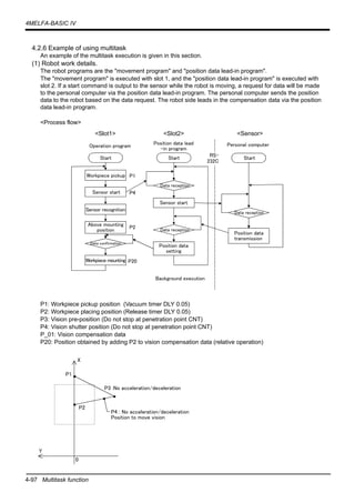 4-97 Multitask function
4MELFA-BASIC IV
4.2.6 Example of using multitask
An example of the multitask execution is given in this section.
(1) Robot work details.
The robot programs are the "movement program" and "position data lead-in program".
The "movement program" is executed with slot 1, and the "position data lead-in program" is executed with
slot 2. If a start command is output to the sensor while the robot is moving, a request for data will be made
to the personal computer via the position data lead-in program. The personal computer sends the position
data to the robot based on the data request. The robot side leads in the compensation data via the position
data lead-in program.
<Process flow>
P1: Workpiece pickup position (Vacuum timer DLY 0.05)
P2: Workpiece placing position (Release timer DLY 0.05)
P3: Vision pre-position (Do not stop at penetration point CNT)
P4: Vision shutter position (Do not stop at penetration point CNT)
P_01: Vision compensation data
P20: Position obtained by adding P2 to vision compensation data (relative operation)
Workpiece pickup
Sensor start
Sensor recognition
Workpiece mounting
Operation program Position data lead
-in program
Data confirmation
Start
Sensor start
Personal computer
Position data
setting
Data reception
Background execution
P1
P4
P2
P20
RS-
232C
StartStart
Data reception
Data reception
Position data
transmission
Above mounting
position
<Slot1> <Slot2> <Sensor>
P1
X
Y
0
P2
P3 :No acceleration/deceleration
P4 : No acceleration/deceleration
Position to move vision
 