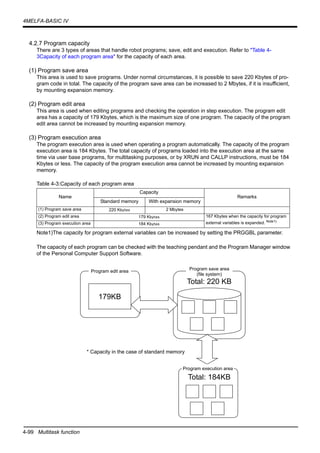 4-99 Multitask function
4MELFA-BASIC IV
4.2.7 Program capacity
There are 3 types of areas that handle robot programs; save, edit and execution. Refer to "Table 4-
3Capacity of each program area" for the capacity of each area.
(1) Program save area
This area is used to save programs. Under normal circumstances, it is possible to save 220 Kbytes of pro-
gram code in total. The capacity of the program save area can be increased to 2 Mbytes, if it is insufficient,
by mounting expansion memory.
(2) Program edit area
This area is used when editing programs and checking the operation in step execution. The program edit
area has a capacity of 179 Kbytes, which is the maximum size of one program. The capacity of the program
edit area cannot be increased by mounting expansion memory.
(3) Program execution area
The program execution area is used when operating a program automatically. The capacity of the program
execution area is 184 Kbytes. The total capacity of programs loaded into the execution area at the same
time via user base programs, for multitasking purposes, or by XRUN and CALLP instructions, must be 184
Kbytes or less. The capacity of the program execution area cannot be increased by mounting expansion
memory.
Table 4-3:Capacity of each program area
The capacity of each program can be checked with the teaching pendant and the Program Manager window
of the Personal Computer Support Software.
Name
Capacity
Remarks
Standard memory With expansion memory
(1) Program save area 220 Kbytes 2 Mbytes
(2) Program edit area 179 Kbytes 167 Kbytes when the capacity for program
external variables is expanded. Note1)
Note1)The capacity for program external variables can be increased by setting the PRGGBL parameter.
(3) Program execution area 184 Kbytes
Total: 220 KB
179KB
Program edit area Program save area
(file system)
Program execution area
Total: 184KB
* Capacity in the case of standard memory
 