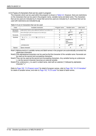 4-103 Detailed specifications of MELFA-BASIC IV
4MELFA-BASIC IV
4.3.6 Types of characters that can be used in program
The character which can be used within the program is shown in Table 4-4. However, there are restrictions
on the characters that can be used in the program name, variable name and label name. The characters
that can be used are indicated by O, those that cannot be used are indicated by X, and those that can be
used with restrictions are indicated by @.
Table 4-4:List of characters that can be used
Refer to Page 100, "(1) Program name" for detail of program names, refer to Page 108, "4.3.15 Variables"
for detail of variable names, and refer to Page 102, "4.3.5 Label" for detail of label names.
Class Available characters Program name Variable name Label name
Alphabetic
characters
A B C D E F G H I J K L M N O P Q R S T U V W X Y Z O O O
a b c d e f g h i j k l m n o p q r s t u v w x y z X @Note1)
Note1) Alphanumerics in variable names and label names in the program are automatically converted into
uppercase characters.
@Note 1)
Numerals 0 1 2 3 4 5 6 7 8 9 O @Note2)
Note2) Only alphabetical characters can be used as the first character of the variable name. Numerals can
be used as the second and succeeding characters.
O
Symbols " ’ & ( ) * + - . , / : ; = < > ? @ ` [  ] ^ { } ~ | X X X
! # $ % X Available for
type
specification
X
_(Underscore) X @Note3)
Note3) They can be used as the second and succeeding characters. Any variable having an underscore
(_) as the second character becomes an external variable.
@Note4)
Note4) If an underscore (_) is used in a label name, start with an asterisk (*) followed by alphabetic
character "L."
Spaces Space character X X X
 