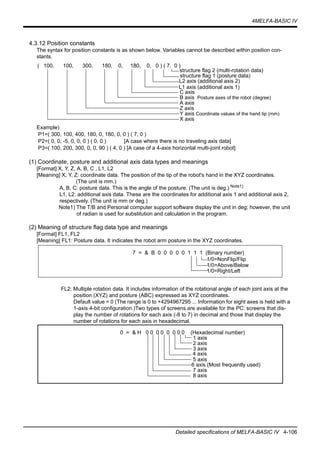 4MELFA-BASIC IV
Detailed specifications of MELFA-BASIC IV 4-106
4.3.12 Position constants
The syntax for position constants is as shown below. Variables cannot be described within position con-
stants.
Example)
P1=( 300, 100, 400, 180, 0, 180, 0, 0 ) ( 7, 0 )
P2=( 0, 0, -5, 0, 0, 0 ) ( 0, 0 ) [A case where there is no traveling axis data]
P3=( 100, 200, 300, 0, 0, 90 ) ( 4, 0 ) [A case of a 4-axis horizontal multi-joint robot]
(1) Coordinate, posture and additional axis data types and meanings
[Format] X, Y, Z, A, B, C , L1, L2
[Meaning] X, Y, Z: coordinate data. The position of the tip of the robot's hand in the XYZ coordinates.
(The unit is mm.)
A, B, C: posture data. This is the angle of the posture. (The unit is deg.) Note1)
L1, L2: additional axis data. These are the coordinates for additional axis 1 and additional axis 2,
respectively. (The unit is mm or deg.)
Note1) The T/B and Personal computer support software display the unit in deg; however, the unit
of radian is used for substitution and calculation in the program.
(2) Meaning of structure flag data type and meanings
[Format] FL1, FL2
[Meaning] FL1: Posture data. It indicates the robot arm posture in the XYZ coordinates.
FL2: Multiple rotation data. It includes information of the rotational angle of each joint axis at the
position (XYZ) and posture (ABC) expressed as XYZ coordinates.
Default value = 0 (The range is 0 to +4294967295 ... Information for eight axes is held with a
1-axis 4-bit configuration.)Two types of screens are available for the PC: screens that dis-
play the number of rotations for each axis (-8 to 7) in decimal and those that display the
number of rotations for each axis in hexadecimal.
( 100, 100, 300, 180, 0, 180, 0, 0 ) ( 7, 0 )
C axis
B axis Posture axes of the robot (degree)
A axis
Z axis
Y axis Coordinate values of the hand tip (mm)
X axis
structure flag 2 (multi-rotation data)
structure flag 1 (posture data)
L2 axis (additional axis 2)
L1 axis (additional axis 1)
7 = & B 0 0 0 0 0 1 1 1 (Binary number)
1/0=NonFlip/Flip
1/0=Above/Below
1/0=Right/Left
0 = & H 0 0 0 0 0 0 0 0 (Hexadecimal number)
1 axis
2 axis
3 axis
4 axis
5 axis
6 axis (Most frequently used)
7 axis
8 axis
 