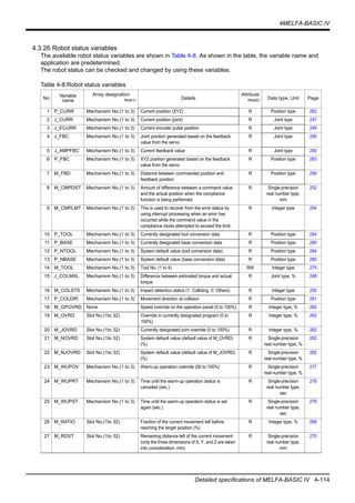 4MELFA-BASIC IV
Detailed specifications of MELFA-BASIC IV 4-114
4.3.26 Robot status variables
The available robot status variables are shown in Table 4-8. As shown in the table, the variable name and
application are predetermined.
The robot status can be checked and changed by using these variables.
Table 4-8:Robot status variables
No
Variable
name
Array designation
Note1) Details
Attribute
Note2) Data type, Unit Page
1 P_CURR Mechanism No.(1 to 3) Current position (XYZ) R Position type 282
2 J_CURR Mechanism No.(1 to 3) Current position (joint) R Joint type 247
3 J_ECURR Mechanism No.(1 to 3) Current encoder pulse position R Joint type 249
4 J_FBC Mechanism No.(1 to 3) Joint position generated based on the feedback
value from the servo
R Joint type 250
5 J_AMPFBC Mechanism No.(1 to 3) Current feedback value R Joint type 250
6 P_FBC Mechanism No.(1 to 3) XYZ position generated based on the feedback
value from the servo
R Position type 283
7 M_FBD Mechanism No.(1 to 3) Distance between commanded position and
feedback position
R Position type 259
8 M_CMPDST Mechanism No.(1 to 3) Amount of difference between a command value
and the actual position when the compliance
function is being performed
R Single-precision
real number type,
mm
252
9 M_CMPLMT Mechanism No.(1 to 3) This is used to recover from the error status by
using interrupt processing when an error has
occurred while the command value in the
compliance mode attempted to exceed the limit.
R Integer type 254
10 P_TOOL Mechanism No.(1 to 3) Currently designated tool conversion data R Position type 284
11 P_BASE Mechanism No.(1 to 3) Currently designated base conversion data R Position type 280
12 P_NTOOL Mechanism No.(1 to 3) System default value (tool conversion data) R Position type 284
13 P_NBASE Mechanism No.(1 to 3) System default value (base conversion data) R Position type 280
14 M_TOOL Mechanism No.(1 to 3) Tool No. (1 to 4) RW Integer type 275
15 J_COLMXL Mechanism No.(1 to 3) Difference between estimated torque and actual
torque
R Joint type, % 248
16 M_COLSTS Mechanism No.(1 to 3) Impact detection status (1: Colliding, 0: Others) R Integer type 255
17 P_COLDIR Mechanism No.(1 to 3) Movement direction at collision R Position type 281
18 M_OPOVRD None Speed override on the operation panel (0 to 100%) R Integer type, % 262
19 M_OVRD Slot No.(1to 32) Override in currently designated program (0 to
100%)
R Integer type, % 262
20 M_JOVRD Slot No.(1to 32) Currently designated joint override (0 to 100%) R Integer type, % 262
21 M_NOVRD Slot No.(1to 32) System default value (default value of M_OVRD)
(%)
R Single-precision
real number type, %
262
22 M_NJOVRD Slot No.(1to 32) System default value (default value of M_JOVRD)
(%)
R Single-precision
real number type, %
262
23 M_WUPOV Mechanism No.(1 to 3) Warm-up operation override (50 to 100%) R Single-precision
real number type, %
277
24 M_WUPRT Mechanism No.(1 to 3) Time until the warm-up operation status is
canceled (sec.)
R Single-precision
real number type,
sec
278
25 M_WUPST Mechanism No.(1 to 3) Time until the warm-up operation status is set
again (sec.)
R Single-precision
real number type,
sec
279
26 M_RATIO Slot No.(1to 32) Fraction of the current movement left before
reaching the target position (%)
R Integer type, % 269
27 M_RDST Slot No.(1to 32) Remaining distance left of the current movement
(only the three dimensions of X, Y, and Z are taken
into consideration: mm)
R Single-precision
real number type,
mm
270
 