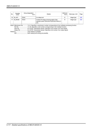 4-117 Detailed specifications of MELFA-BASIC IV
4MELFA-BASIC IV
76 M_OFF None 0 is always set R Integer type 265
77 M_MODE None Contains the status of the key switch of the
operation panel TEACH/AUTO(OP)/AUTO(Ext.)(1/
2/3)
R Integer type 264
Note1) Mechanism No. ............1 to 3, Specifies a mechanism number corresponding to the multitask processing function.
Slot No..........................1 to 32, Specifies a slot number corresponding to the multitask function.
Input No. .......................0 to 32767: (theoretical values). Specifies a bit number of an input signal.
Output No. ....................0 to 32767: (theoretical values). Specifies a bit number of an output signal.
Note2) R...................................Only reading is possible.
RW................................Both reading and writing are possible.
No Variable
name
Array designation
Note1) Details
Attribute
Note2) Data type, Unit Page
 