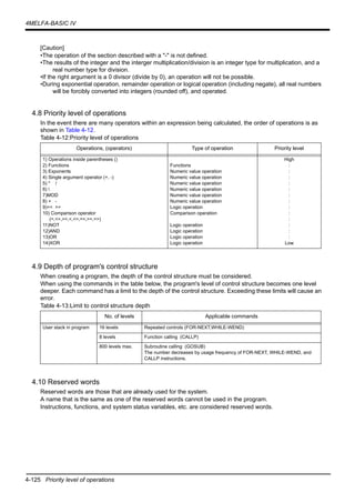 4-125 Priority level of operations
4MELFA-BASIC IV
[Caution]
•The operation of the section described with a "-" is not defined.
•The results of the integer and the interger multiplication/division is an integer type for multiplication, and a
real number type for division.
•If the right argument is a 0 divisor (divide by 0), an operation will not be possible.
•During exponential operation, remainder operation or logical operation (including negate), all real numbers
will be forcibly converted into integers (rounded off), and operated.
4.8 Priority level of operations
In the event there are many operators within an expression being calculated, the order of operations is as
shown in Table 4-12.
Table 4-12:Priority level of operations
4.9 Depth of program's control structure
When creating a program, the depth of the control structure must be considered.
When using the commands in the table below, the program's level of control structure becomes one level
deeper. Each command has a limit to the depth of the control structure. Exceeding these limits will cause an
error.
Table 4-13:Limit to control structure depth
4.10 Reserved words
Reserved words are those that are already used for the system.
A name that is the same as one of the reserved words cannot be used in the program.
Instructions, functions, and system status variables, etc. are considered reserved words.
Operations, (operators) Type of operation Priority level
1) Operations inside parentheses ()
2) Functions
3) Exponents
4) Single argument operator (+, -)
5) * /
6) 
7)MOD
8) + -
9)<< >>
10) Comparison operator
(=,<>,><,<,<=,=<,>=,=>)
11)NOT
12)AND
13)OR
14)XOR
Functions
Numeric value operation
Numeric value operation
Numeric value operation
Numeric value operation
Numeric value operation
Numeric value operation
Logic operation
Comparison operation
Logic operation
Logic operation
Logic operation
Logic operation
High
:
:
:
:
:
:
:
:
:
:
:
:
:
Low
No. of levels Applicable commands
User stack in program 16 levels Repeated controls (FOR-NEXT,WHILE-WEND)
8 levels Function calling (CALLP)
800 levels max. Subroutine calling (GOSUB)
The number decreases by usage frequency of FOR-NEXT, WHILE-WEND, and
CALLP instructions.
 