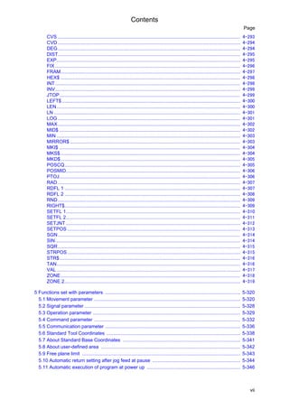 Contents
vii
Page
CVS ....................................................................................................................................... 4-293
CVD ....................................................................................................................................... 4-294
DEG....................................................................................................................................... 4-294
DIST....................................................................................................................................... 4-295
EXP........................................................................................................................................ 4-295
FIX ......................................................................................................................................... 4-296
FRAM..................................................................................................................................... 4-297
HEX$ ..................................................................................................................................... 4-298
INT......................................................................................................................................... 4-298
INV......................................................................................................................................... 4-299
JTOP...................................................................................................................................... 4-299
LEFT$.................................................................................................................................... 4-300
LEN........................................................................................................................................ 4-300
LN .......................................................................................................................................... 4-301
LOG ....................................................................................................................................... 4-301
MAX....................................................................................................................................... 4-302
MID$ ...................................................................................................................................... 4-302
MIN ........................................................................................................................................ 4-303
MIRROR$ .............................................................................................................................. 4-303
MKI$ ...................................................................................................................................... 4-304
MKS$..................................................................................................................................... 4-304
MKD$..................................................................................................................................... 4-305
POSCQ.................................................................................................................................. 4-305
POSMID................................................................................................................................. 4-306
PTOJ...................................................................................................................................... 4-306
RAD ....................................................................................................................................... 4-307
RDFL 1 .................................................................................................................................. 4-307
RDFL 2 .................................................................................................................................. 4-308
RND....................................................................................................................................... 4-309
RIGHT$.................................................................................................................................. 4-309
SETFL 1................................................................................................................................. 4-310
SETFL 2................................................................................................................................. 4-311
SETJNT ................................................................................................................................. 4-312
SETPOS ................................................................................................................................ 4-313
SGN....................................................................................................................................... 4-314
SIN......................................................................................................................................... 4-314
SQR....................................................................................................................................... 4-315
STRPOS................................................................................................................................ 4-315
STR$...................................................................................................................................... 4-316
TAN........................................................................................................................................ 4-316
VAL........................................................................................................................................ 4-317
ZONE..................................................................................................................................... 4-318
ZONE 2.................................................................................................................................. 4-319
5 Functions set with parameters .................................................................................................... 5-320
5.1 Movement parameter ............................................................................................................ 5-320
5.2 Signal parameter ................................................................................................................... 5-328
5.3 Operation parameter ............................................................................................................. 5-329
5.4 Command parameter ............................................................................................................ 5-332
5.5 Communication parameter .................................................................................................... 5-336
5.6 Standard Tool Coordinates ................................................................................................... 5-338
5.7 About Standard Base Coordinates ....................................................................................... 5-341
5.8 About user-defined area ....................................................................................................... 5-342
5.9 Free plane limit ..................................................................................................................... 5-343
5.10 Automatic return setting after jog feed at pause ................................................................. 5-344
5.11 Automatic execution of program at power up ..................................................................... 5-346
 