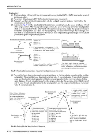 4-149 Detailed explanation of command words
4MELFA-BASIC IV
[Explanation]
(1) The interpolation (40 line to 80 line of the example) surrounded by CNT 1 - CNT 0 is set as the target of
continuous action.
(2) The system default value is CNT 0 (Acceleration/deceleration movement).
(3) If values 1 and 2 are omitted, the connection with the next path segment is started from the time the
deceleration is started.
(4) As shown in Fig. 4-7, in the acceleration and deceleration operating mode, the speed is reduced in front
of the target position. After moving to the target position, the speed for moving to the next target position
starts to be accelerated. On the other hand, in the continuous operating mode, the speed is reduced in
front of the target position, but it does not stop completely. The speed for moving to the next target posi-
tion starts to be accelerated at that point. Therefore, it does not pass through each target position, but it
passes through the neighborhood position.
Fig.4-7:Acceleration/deceleration movement and continuous movement
(5) The neighborhood distance denotes the changing distance to the interpolation operation at the next tar-
get position. If this neighborhood distance (numerical value 1, numerical value 2) is omitted, the accel-
erate and deceleration starting position will be the changing position to the next interpolation. In this
case, it passes through a location away from the target position, but the operating time will be the short-
est. To pass through a location closer to the target position, set this neighborhood distance (numerical
value 1, numerical value 2).
Fig.4-8:Setting Up the Neighborhood Distance
10 MOV P1
20 MVS P2
30 MOV P3
It decelerates and accelerates to P1, P2
and P3. After moving to the target position,
it moves to the next target position.
10 CNT 1
20 MOV P1
30 MVS P2
40 MOV P3
50 CNT 0
It passes through the neighborhood of P1
and P2, and then moves to P3.
P1 P2
P3
Start position of
movement
Acceleration/deceleration movement
P1 P2
P3
Continuous movement
P3P2
t (Time)
P1
v (Speed)
P3P2P1
*The above graph shown an example.
Depending on the moving distance and/or
speed, acceleration and deceleration may
occur during interpolation connection.
Start position of
movement
v (Speed)
t (Time)
P1
P2
P3
If the neighborhood
distance is not specified,
dotted line operation will
be performed.
10 CNT 1
20 MOV P1
30 MVS P2
40 MOV P3
50 CNT 0
If the neighborhood distance
is specified, solid line
operation will be performed.
10 CNT 1, MA, MB
20 MOV P1
30 CNT 1, MC, MD
40 MVS P2
50 MOV P3
60 CNT 0
Deceleration start
position
Acceleration end
position
MB
MC
MC
MD
If the MB and MC values
are different, connection
is made using a value
lower than the smaller of
these two values.
*If "30 CNT 1, MC, MD" are
not described, the value of
MC in the figure will be MA,
and the value of MD will be
MB.
Acceleration end
position
Deceleration start
position
If the MB and MC values
are different, connection
is made using a value
lower than the smaller of
these two values.
 
