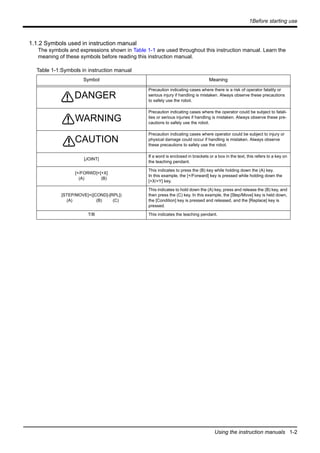 1Before starting use
Using the instruction manuals 1-2
1.1.2 Symbols used in instruction manual
The symbols and expressions shown in Table 1-1 are used throughout this instruction manual. Learn the
meaning of these symbols before reading this instruction manual.
Table 1-1:Symbols in instruction manual
Symbol Meaning
Precaution indicating cases where there is a risk of operator fatality or
serious injury if handling is mistaken. Always observe these precautions
to safely use the robot.
Precaution indicating cases where the operator could be subject to fatali-
ties or serious injuries if handling is mistaken. Always observe these pre-
cautions to safely use the robot.
Precaution indicating cases where operator could be subject to injury or
physical damage could occur if handling is mistaken. Always observe
these precautions to safely use the robot.
[JOINT]
If a word is enclosed in brackets or a box in the text, this refers to a key on
the teaching pendant.
[+/FORWD]+[+X]
(A) (B)
This indicates to press the (B) key while holding down the (A) key.
In this example, the [+/Forward] key is pressed while holding down the
[+X/+Y] key.
[STEP/MOVE]+([COND]-[RPL])
(A) (B) (C)
This indicates to hold down the (A) key, press and release the (B) key, and
then press the (C) key. In this example, the [Step/Move] key is held down,
the [Condition] key is pressed and released, and the [Replace] key is
pressed.
T/B This indicates the teaching pendant.
DANGER
WARNING
CAUTION
 