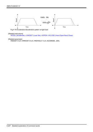 4-207 Detailed explanation of command words
4MELFA-BASIC IV
Fig.4-18:Acceleration/deceleration pattern at light load
[Related instructions]
ACCEL (Accelerate), LOADSET (Load Set), HOPEN / HCLOSE (Hand Open/Hand Close)
[Related parameter]
HNDDAT 0 to 8, WRKDAT 0 to 8, HNDHOLD 1 to 8, ACCMODE, JADL
Speed
Time
Speed
Time
OADL ON
 