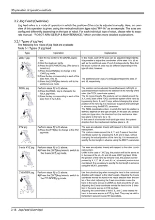 3-15 Jog Feed (Overview)
3Explanation of operation methods
3.2 Jog Feed (Overview)
Jog feed refers to a mode of operation in which the position of the robot is adjusted manually. Here, an over-
view of this operation is given, using the vertical multi-joint type robot "RV-1A" as an example. The axes are
configured differently depending on the type of robot. For each individual type of robot, please refer to sepa-
rate manual: "ROBOT ARM SETUP & MAINTENANCE," which provides more detailed explanations.
3.2.1 Types of jog feed
The following five types of jog feed are available
Table 3-1:Types of jog feed
Type Operation Explanation
JOINT jog 1) Set the key switch to the [ENABLE] posi-
tion.
2) Hold the deadman lightly.
3) Press the [STEP/MOVE] key. (The servo is
turned on.)
4) Press the [JOINT] key to change to the
JOINT jog mode.
5) Press the key corresponding to each of the
axes from J1 to J6.
6) Press the [JOINT] key twice to shift to the
additional axis mode.
In this mode, each of the axes can be adjusted independently.
It is possible to adjust the coordinates of the axes J1 to J6 as
well as the additional axes J7 and J8 independently. Note that
the exact number of axes may be different depending on the
type of robot, however.
The additional axis keys [J1] and [J2] correspond to axes J7
and J8, respectively.
TOOL jog Perform steps 1) to 3) above.
4) Press the [TOOL] key to change to the
TOOL jog mode.
5) Press the key corresponding to each of the
axes from X,Y,Z,A,B,C.
The position can be adjusted forward/backward, left/right, or
upward/downward relative to the direction of the hand tip of the
robot (the TOOL coordinate system).
The tip moves linearly. The posture can be rotated around the
X, Y, and Z axes of the TOOL coordinate system of the hand tip
by pressing the A, B, and C keys, without changing the actual
position of the hand tip. It is necessary to specify the tool length
in advance using the MEXTL parameter.
The TOOL coordinate system, in which the hand tip position is
defined, depends on the type of robot. In the case of a vertical
multi-joint type robot, the direction from the mechanical inter-
face plane to the hand tip is +Z.
In the case of a horizontal multi-joint type robot, the upward
direction from the mechanical interface plane is +Z.
XYZ jog Perform steps 1) to 3) above.
4) Press the [XYZ] key to change to the XYZ
jog mode.
The axes are adjusted linearly with respect to the robot coordi-
nate system.
The posture rotates around the X, Y, and Z axes of the robot
coordinate system by pressing the A, B, and C keys, without
changing the actual position of the hand tip. It is necessary to
specify the tool length in advance using the MEXTL parameter.
3-axis XYZ jog Perform steps 1) to 3) above.
4) Press the [XYZ] key twice to switch to
the 3-axis XYZ jog mode.
The axes are adjusted linearly with respect to the robot coordi-
nate system.
Unlike in the case of XYZ jog, the posture will be the same as
in the case of the J4, J5, and J6 axes JOINT jog feed. While
the position of the hand tip remains fixed, the posture is inter-
polated by X, Y, Z, J4, J5, and J6; i.e., a constant posture is not
maintained. It is necessary to specify the tool length in advance
using the MEXTL parameter.
CYLNDER jog Perform steps 1) to 3) above.
4) Press the [XYZ] key twice to switch to
the CYLNDER jog mode.
Use the cylindrical jog when moving the hand in the cylindrical
direction with respect to the robot's origin. Adjusting the X-axis
coordinate moves the hand in the radial direction from the cen-
ter of the robot. Adjusting the Y-axis coordinate moves the
hand in the same way as in JOINT jog feed around the J1 axis.
Adjusting the Z-axis coordinate moves the hand in the Z direc-
tion in the same way as in XYZ jog feed.
Adjusting the coordinates of the A, B, and C axes rotates the
hand in the same way as in XYZ jog feed. They may be valid in
horizontal 4-axis (or 5-axis) RH type robots.
+J1
ｰJ1
+J2 -J2
+J4
-J3
-J4
+J5
-J5
+J3
+J6
-J6
+Z
+Y
+X
＋Ａ
＋Ｃ
＋Ｂ
ｰＣ
－Ｂ
－Ａ
＋Ｚ
＋Ｙ
＋Ｘ ＋Ａ
－Ａ
＋Ｂ
－Ｂ
＋Ｃ －Ｃ
＋Ｚ
＋Ｙ
＋Ｘ
+J4
+J5
-J5
+J6
-J6
＋Ｚ
＋Ｙ
＋Ｘ ＋Ａ
－Ａ
＋Ｂ
－Ｂ
＋Ｃ －Ｃ
－Ｙ
 