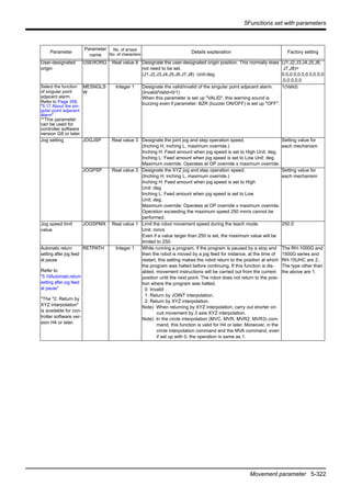 5Functions set with parameters
Movement parameter 5-322
User-designated
origin
USERORG Real value 8 Designate the user-designated origin position. This normally does
not need to be set.
(J1,J2,J3,J4,J5,J6,J7,J8) Unit:deg
(J1,J2,J3,J4,J5,J6,
J7,J8)=
0.0,0.0,0.0,0.0,0.0,0
.0,0.0,0.0
Select the function
of singular point
adjacent alarm
Refer to Page 358,
"5.17 About the sin-
gular point adjacent
alarm"
**This parameter
can be used for
controller software
version G8 or later.
MESNGLS
W
Integer 1 Designate the valid/invalid of the singular point adjacent alarm.
(Invalid/Valid=0/1)
When this parameter is set up "VALID", this warning sound is
buzzing even if parameter: BZR (buzzer ON/OFF) is set up "OFF".
1(Valid)
Jog setting JOGJSP Real value 3 Designate the joint jog and step operation speed.
(Inching H, inching L, maximum override.)
Inching H: Feed amount when jog speed is set to High Unit: deg.
Inching L: Feed amount when jog speed is set to Low Unit: deg.
Maximum override: Operates at OP override x maximum override.
Setting value for
each mechanism
JOGPSP Real value 3 Designate the XYZ jog and step operation speed.
(Inching H, inching L, maximum override.)
Inching H: Feed amount when jog speed is set to High
Unit: deg.
Inching L: Feed amount when jog speed is set to Low
Unit: deg.
Maximum override: Operates at OP override x maximum override.
Operation exceeding the maximum speed 250 mm/s cannot be
performed.
Setting value for
each mechanism
Jog speed limit
value
JOGSPMX Real value 1 Limit the robot movement speed during the teach mode.
Unit: mm/s
Even if a value larger than 250 is set, the maximum value will be
limited to 250.
250.0
Automatic return
setting after jog feed
at pause
Refer to
"5.10Automaticreturn
setting after jog feed
at pause"
*The "2: Return by
XYZ interpolation"
is available for con-
troller software ver-
sion H4 or later.
RETPATH Integer 1 While running a program, if the program is paused by a stop and
then the robot is moved by a jog feed for instance, at the time of
restart, this setting makes the robot return to the position at which
the program was halted before continuing. If this function is dis-
abled, movement instructions will be carried out from the current
position until the next point. The robot does not return to the posi-
tion where the program was halted.
0: Invalid .
1: Return by JOINT interpolation.
2: Return by XYZ interpolation.
Note) When returning by XYZ interpolation, carry out shorter cir-
cuit movement by 3 axis XYZ interpolation.
Note) In the circle interpolation (MVC, MVR, MVR2, MVR3) com-
mand, this function is valid for H4 or later. Moreover, in the
circle interpolation command and the MVA command, even
if set up with 0, the operation is same as 1.
The RH-1000G and
1500G series and
RH-15UHC are 2..
The type other than
the above are 1.
Parameter
Parameter
name
No. of arrays
No. of characters
Details explanation Factory setting
 