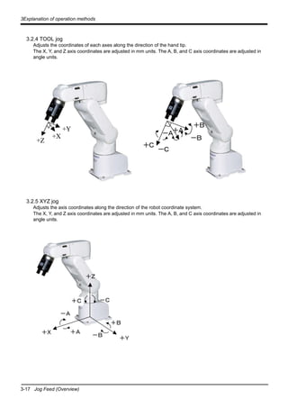 3-17 Jog Feed (Overview)
3Explanation of operation methods
3.2.4 TOOL jog
Adjusts the coordinates of each axes along the direction of the hand tip.
The X, Y, and Z axis coordinates are adjusted in mm units. The A, B, and C axis coordinates are adjusted in
angle units.
3.2.5 XYZ jog
Adjusts the axis coordinates along the direction of the robot coordinate system.
The X, Y, and Z axis coordinates are adjusted in mm units. The A, B, and C axis coordinates are adjusted in
angle units.
+Z
+Y
+X
＋Ａ
＋Ｃ
＋Ｂ
－Ｃ
－Ｂ
－Ａ
＋Ｚ
＋Ｙ
＋Ｘ ＋Ａ
－Ａ
＋Ｂ
－Ｂ
＋Ｃ －Ｃ
 
