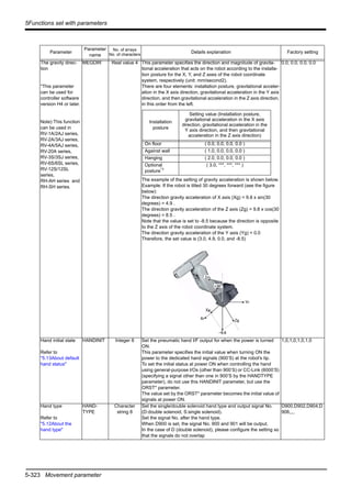5-323 Movement parameter
5Functions set with parameters
The gravity direc-
tion
*This parameter
can be used for
controller software
version H4 or later.
Note) This function
can be used in
RV-1A/2AJ series,
RV-2A/3AJ series,
RV-4A/5AJ series,
RV-20A series,
RV-3S/3SJ series,
RV-6S/6SL series,
RV-12S/12SL
series,
RH-AH series and
RH-SH series.
MEGDIR Real value 4 This parameter specifies the direction and magnitude of gravita-
tional acceleration that acts on the robot according to the installa-
tion posture for the X, Y, and Z axes of the robot coordinate
system, respectively (unit: mm/second2).
There are four elements: installation posture, gravitational acceler-
ation in the X axis direction, gravitational acceleration in the Y axis
direction, and then gravitational acceleration in the Z axis direction,
in this order from the left.
The example of the setting of gravity acceleration is shown below.
Example: If the robot is tilted 30 degrees forward (see the figure
below):
The direction gravity acceleration of X axis (Xg) = 9.8 x sin(30
degrees) = 4.9 .
The direction gravity acceleration of the Z axis (Zg) = 9.8 x cos(30
degrees) = 8.5 .
Note that the value is set to -8.5 because the direction is opposite
to the Z axis of the robot coordinate system.
The direction gravity acceleration of the Y axis (Yg) = 0.0
Therefore, the set value is (3.0, 4.9, 0.0, and -8.5)
0.0, 0.0, 0.0, 0.0
Hand initial state
Refer to
"5.13About default
hand status"
HANDINIT Integer 8 Set the pneumatic hand I/F output for when the power is turned
ON.
This parameter specifies the initial value when turning ON the
power to the dedicated hand signals (900’S) at the robot's tip.
To set the initial status at power ON when controlling the hand
using general-purpose I/Os (other than 900’S) or CC-Link (6000’S)
(specifying a signal other than one in 900’S by the HANDTYPE
parameter), do not use this HANDINIT parameter, but use the
ORST* parameter.
The value set by the ORST* parameter becomes the initial value of
signals at power ON.
1,0,1,0,1,0,1,0
Hand type
Refer to
"5.12About the
hand type"
HAND-
TYPE
Character
string 8
Set the single/double solenoid hand type and output signal No.
(D:double solenoid, S:single solenoid).
Set the signal No. after the hand type.
When D900 is set, the signal No. 900 and 901 will be output.
In the case of D (double solenoid), please configure the setting so
that the signals do not overlap
D900,D902,D904,D
906,,,,
Parameter
Parameter
name
No. of arrays
No. of characters
Details explanation Factory setting
Installation
posture
Setting value (Installation posture,
gravitational acceleration in the X axis
direction, gravitational acceleration in the
Y axis direction, and then gravitational
acceleration in the Z axis direction)
On floor ( 0.0, 0.0, 0.0, 0.0 )
Against wall ( 1.0, 0.0, 0.0, 0.0 )
Hanging ( 2.0, 0.0, 0.0, 0.0 )
Optional
posture*1
( 3.0, ***, ***, *** )
 