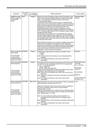 5Functions set with parameters
Movement parameter 5-326
Selection of wrist
rotation angle (axis
A) coordinate
system
RCD Integer 1 Switch the control and display method of the wrist rotation angle
(axis A of the XYZ coordinates system) of a vertical 5-axis type
robot. This parameter is invalid for robots of other types.
2: General angle method
Control axis A such that the hand's posture is maintained if the
value of axis A is the same before and after an operation. Note that
there are cases where the hand's posture cannot be maintained
depending on the attitude of the wrist (axis B of the XYZ
coordinates system). Under normal circumstances, use this
method without changing the setting at shipment from the factory.
0/1/3 = General angle method of the E series/joint angle method/
old general angle method
These options are prepared for the compatibility with programs
(position data) created for older models (e.g., RV-E3J, RV-E5NJ).
To use programs (position data) created for older models, change
the parameter value to the same value as the RCD value specified
for the given older model.
Note that these methods are not mutually compatible; the postures
of the hand in the middle of movement and at the registered
position may be different for two different values of this parameter,
even if the robot is moving toward the same position data. Make
sure to set the same method as when the position data was
registered in order to execute the program.
2 (general angle
method)
Warm-up operation
mode setting
*This parameter
can be used for
controller software
version J8 or later.
WUPENA Integer 1 Designate the valid/invalid of the Warm-up operation mode.
0:Invalid
1: Valid
Note: If a value other than the above is set, everything will be
disabled.
Note: For multiple mechanisms, this mode is set for each
mechanism.
0(Invalid)
Warm-up operation
mode target axis
*This parameter
can be used for
controller software
version J8 or later.
WUPAXIS Integer 1 Specify the joint axis that will be the target of control in the warm-
up operation mode by selecting bit ON or OFF in hexadecimal
(J1, J2, .... from the lower bits).
Bit ON: Target axis
Bit OFF: Other than target axis
A joint axis that will generate an excessive difference error when
operated at low temperature will be a target axis.
Note: If the bit of a non-existent axis is set to ON, it will not be a
target axis.
Note: If there is no target axis, the warm-up operation mode will be
disabled.
Note: For multiple mechanisms, this mode is set for each
mechanism.
RV-6S/12S serires
:00111000
(J4, J5, J6 axis)
RV-3S/3SB
:00001110
RV-3SJ/3SJB
:
00000110
The type other than
the above are 0
Warm-up operation
mode control time
*This parameter
can be used for
controller software
version J8 or later.
WUPTIME Real value 2 Specify the time to be used in the processing of warm-up operation
mode. (Valid time, resume time) Unit: min.
Valid time: Specify the time during which the robot is operated in
the warm-up operation status and at a reduced speed.
(Setting range: 0 to 60)
Resume time: Specify the time until the warm-up operation status
is set again after it has been canceled if a target axis continues to
stop. (Setting range: 1 to 1440)
Note: If a value outside the setting range is specified, it is
processed as if the closest value in the setting range is
specified.
Note: If the valid time is 0 min, the warm-up operation mode will be
disabled.
Note: For multiple mechanisms, this mode is set for each
mechanism.
1, 60
Parameter
Parameter
name
No. of arrays
No. of characters
Details explanation Factory setting
 