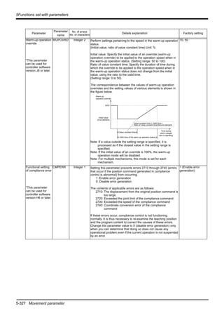 5-327 Movement parameter
5Functions set with parameters
Warm-up operation
override
*This parameter
can be used for
controller software
version J8 or later.
WUPOVRD Integer 2 Perform settings pertaining to the speed in the warm-up operation
status.
(Initial value, ratio of value constant time) Unit: %
Initial value: Specify the initial value of an override (warm-up
operation override) to be applied to the operation speed when in
the warm-up operation status. (Setting range: 50 to 100)
Ratio of value constant time: Specify the duration of time during
which the override to be applied to the operation speed when in
the warm-up operation status does not change from the initial
value, using the ratio to the valid time.
(Setting range: 0 to 50)
The correspondence between the values of warm-up operation
overrides and the setting values of various elements is shown in
the figure below.
Note: If a value outside the setting range is specified, it is
processed as if the closest value in the setting range is
specified.
Note: If the initial value of an override is 100%, the warm-up
operation mode will be disabled.
Note: For multiple mechanisms, this mode is set for each
mechanism.
70, 50
Functional setting
of compliance error
*This parameter
can be used for
controller software
version H6 or later.
CMPERR Integer 1 Setting this parameter prevents errors 2710 through 2740 (errors
that occur if the position command generated in compliance
control is abnormal) from occurring.
1: Enable error generation
0: Disable error generation
The contents of applicable errors are as follows:
2710: The displacement from the original position command is
too large.
2720: Exceeded the joint limit of the compliance command
2730: Exceeded the speed of the compliance command
2740: Coordinate conversion error of the compliance
command
If these errors occur, compliance control is not functioning
normally. It is thus necessary to re-examine the teaching position
and the program content to correct the causes of these errors.
Change this parameter value to 0 (disable error generation) only
when you can determine that doing so does not cause any
operational problem even if the current operation is not suspended
by an error.
1 (Enable error
generation)
Parameter
Parameter
name
No. of arrays
No. of characters
Details explanation Factory setting
100%
Value constant time
Valid time of the warm-up operation status
Warm-up
operation override
Time during
which a target
axis is operating
Initial value
(First element)
Value constant time = Valid time x
Ratio of value constant time(Second element)
 