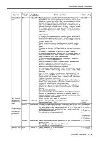 5Functions set with parameters
Command parameter 5-334
Continue func-
tion
CTN Integer 1 For only the program execution slot 1, the state when the power is
turned OFF is held, and the operation can be continued from the saved
state when the power is turned ON next. The saved data is the program
execution environment (override, execution step line, program vari-
ables, etc.), and the output signal state. When this function is valid, if
the robot is operated when the power is turned OFF, the robot will start
in the standby state when the power is turned ON next. To continue
operation, turn the servo power ON, and input start. (Function invalid/
Valid=0/1)
<Precautions>
(1) This function stores the status of execution memory at the time of
power off using a part of program memory area. Therefore, this function
cannot be used unless there is free space of at least 100K bytes in the
program memory area.
Please follow the precautions listed below when using this function.
The program may become destroyed if the precautions are not fol-
lowed.
1) Back up all programs in a PC and delete all programs in the control-
ler.
2) Set the "CTN" parameter to 1 and turn the power ON again.
3) Reload only the necessary programs onto the controller. If there is
not sufficient empty space at this point, this function cannot be used. If
there is not enough space, revert the parameters.
(2) Do not change the parameters while the program is still left on,
because the program will be destroyed.
Although there are 210K bytes of standard memory, available space
will be 110K bytes when this function is enabled.
Reduction of 1100 points in position count conversion
Reduction of 2200 steps in step count conversion
With the standard specifications, the memory will drop by 56%. Number
of points = 2500 -> 1400 points/Prg. Number of steps = 5000 -> 28000
steps/Prg.
(3)As for robots with axes without brakes (J4 and J6 axes of RV-1A/
2AJ, or J4 axis of RH-5AH), the arm may lower due to gravitational
weight or rotate itself when the power is turned off. Thus, extra care is
necessary when using this function.
(4)Program that can continue using the Continuity function is the one
loaded in task slot 1. Programs in task slot 2 or subsequent slots will
not continue but will restart in program reset state.
(5)The following parameters cannot be changed after this function is
enabled. Be sure to change them, if necessary, prior to enabling this
function.
SLTn, SLOTON, TASKMAX.
(6)If parameters in the slot table (SLT*) are changed after enabling this
function, the changes are not reflected in the slot table. Disable the
continue function once, turn the power supply off and then on, and then
change parameters in the slot table.
0(Invalid)
JRC command
(Multiple rota-
tion function of
axes)
*Thisparameter
can be used for
controller soft-
ware version
E4 or later.
Set the execution status of the JRC instruction.
JRCEXE Integer 1 Set the validity of the JRC command execution.
Execution valid/invalid = (1/0)
0(Execution
invalid)
JRCQTT Real value 8 JSet the change amount to increment or decrement with the JRC com-
mand in the order of J1, J2, J3 to J8 axes from the head element.
The setting is valid only for the user-defined axis, so the J7 and J8 axes
will be valid for the robot's additional axis, and a random axis for the
mechanism's additional axis.
The unit relies on the parameter AXUNT.
JRC execution
valid robot
0,0,0,0,0,360,0,
0 or
0,0,0,360,0,0,0,
0
JRC execution
invalid robot
0,0,0,0,0,0,0,0
JRCORG Real value 8 Set the origin coordinate value for executing the JRC O command and
setting the origin.
This setting is valid only for the user-defined axis.
The unit relies on the parameter AXUNT.
0,0,0,0,0,0,0,0
Setting of addi-
tional axis
AXUNT Integer 16 Set the unit system for the additional axis.
Angle(degree)/Length(mm) = 0/1
0,0,0,0,0,0,0,0,
0,0,0,0,0,0,0,0
Parameter
Parameter
name
No. of arrays
No. of characters
Details explanation Factory setting
 