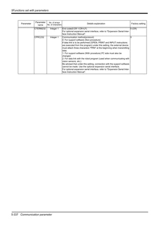 5-337 Communication parameter
5Functions set with parameters
CTERM232 Integer 1 End code(0:CR 1:CR+LF)
For optional expansion serial interface, refer to "Expansion Serial Inter-
face Instruction Manual".
0 (CR)
CPRC232 Integer 1 Communication method(protocol)
0: For support software (Non-procedure)
If data link is to be performed (OPEN, PRINT and INPUT instructions
are executed from the program) under this setting, the external device
must attach three characters "PRN" at the beginning when transmitting
data.
1: For support software (With procedure) PC side must also be
changed.
2: For data link with the robot program (used when communicating with
vision sensors, etc.)
Be advised that under this setting, connection with the support software
cannot be made. Use the optional expansion serial interface.
For optional expansion serial interface, refer to "Expansion Serial Inter-
face Instruction Manual".
0
Parameter
Parameter
name
No. of arrays
No. of characters
Details explanation Factory setting
 