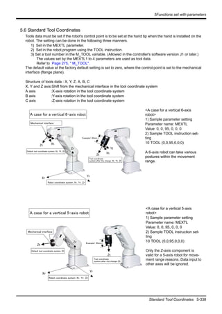 5Functions set with parameters
Standard Tool Coordinates 5-338
5.6 Standard Tool Coordinates
Tools data must be set if the robot's control point is to be set at the hand tip when the hand is installed on the
robot. The setting can be done in the following three manners.
1) Set in the MEXTL parameter.
2) Set in the robot program using the TOOL instruction.
3) Set a tool number in the M_TOOL variable. (Allowed in the controller's software version J1 or later.)
The values set by the MEXTL1 to 4 parameters are used as tool data.
Refer to Page 275, " M_TOOL".
The default value at the factory default setting is set to zero, where the control point is set to the mechanical
interface (flange plane).
Structure of tools data : X, Y, Z, A, B, C
X, Y and Z axis:Shift from the mechanical interface in the tool coordinate system
A axis :X-axis rotation in the tool coordinate system
B axis :Y-axis rotation in the tool coordinate system
C axis :Z-axis rotation in the tool coordinate system
<A case for a vertical 6-axis
robot>
1) Sample parameter setting
Parameter name: MEXTL
Value: 0, 0, 95, 0, 0, 0
2) Sample TOOL instruction set-
ting
10 TOOL (0,0,95,0,0,0)
A 6-axis robot can take various
postures within the movement
range.
<A case for a vertical 5-axis
robot>
1) Sample parameter setting
Parameter name: MEXTL
Value: 0, 0, 95, 0, 0, 0
2) Sample TOOL instruction set-
ting
10 TOOL (0,0,95,0,0,0)
Only the Z-axis component is
valid for a 5-axis robot for move-
ment range reasons. Data input to
other axes will be ignored.
Zt
Yt
Xt
Mechanical interface
Default tool coordinate system：Ｘｔ，Ｙｔ，Ｚｔ
Zr
Yr
Xr
Robot coordinate system：Ｘｒ，Ｙｒ，Ｚｒ
Tool coordinate
system after the change：Ｘｔ，Ｙｔ，Ｚｔ
Example） 95mm
Zt
Yt
Xt
A case for a vertical 6-axis robot
Zt
Default tool coordinate system：Ｚｔ
Zr
Yr
Xr
Zt
A case for a vertical 5-axis robot
Mechanical interface
Tool coordinate
system after the change：Ｚｔ
Robot coordinate system：Ｘｒ，Ｙｒ，Ｚｒ
Example） 95mm
 