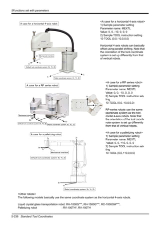 5-339 Standard Tool Coordinates
5Functions set with parameters
<A case for a horizontal 4-axis robot>
1) Sample parameter setting
Parameter name: MEXTL
Value: 0, 0, -10, 0, 0, 0
2) Sample TOOL instruction setting
10 TOOL (0,0,-10,0,0,0)
Horizontal 4-axis robots can basically
offset using parallel shifting. Note that
the orientation of the tool coordinate
system is set up differently from that
of vertical robots.
<A case for a RP series robot>
1) Sample parameter setting
Parameter name: MEXTL
Value: 0, 0, -10, 0, 0, 0
2) Sample TOOL instruction set-
ting
10 TOOL (0,0,-10,0,0,0)
RP-series robots use the same
coordinate system as the hori-
zontal 4-axis robots. Note that
the orientation of the tool coordi-
nate system is set up differently
from that of vertical robots.
<A case for a palletizing robot>
1) Sample parameter setting
Parameter name: MEXTL
Value: 0, 0, +10, 0, 0, 0
2) Sample TOOL instruction set-
ting
10 TOOL (0,0,+10,0,0,0)
<Other robots>
The following models basically use the same coordinate system as the horizontal 4-axis robots.
Liquid crystal glass transportation robot: RH-1000G***, RH-1500G***, RC-1000GW***,
Palletizing robot : RV-100TH*, RV-150TH
Zt
Yt
Xt
Xr
Yr
Zr
A case for a horizontal 4-axis robot
Mechanical interface
Default tool coordinate system：Ｘｔ，Ｙｔ，Ｚｔ
Robot coordinate system：Ｘｒ，Ｙｒ，Ｚｒ
A case for a RP series robot
Mechanical interface
Default tool coordinate system：Ｘｔ，Ｙｔ，Ｚｔ
Robot coordinate system：Ｘｒ，Ｙｒ，Ｚｒ
Yr
Xr
Zr
YrXrXt
Yt
Zt
Zr
Xr
Yr
Xｔ
Yｔ
A case for a palletizing robot
Mechanical interface
Default tool coordinate system: Xt, Yt, Zt
Robot coordinate system: Xｒ, Yｒ, Zｒ
Zｔ
 