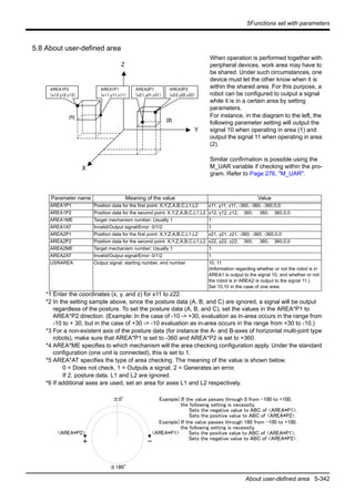 5Functions set with parameters
About user-defined area 5-342
5.8 About user-defined area
When operation is performed together with
peripheral devices, work area may have to
be shared. Under such circumstances, one
device must let the other know when it is
within the shared area. For this purpose, a
robot can be configured to output a signal
while it is in a certain area by setting
parameters.
For instance, in the diagram to the left, the
following parameter setting will output the
signal 10 when operating in area (1) and
output the signal 11 when operating in area
(2).
Similar confirmation is possible using the
M_UAR variable if checking within the pro-
gram. Refer to Page 276, "M_UAR".
*1 Enter the coordinates (x, y, and z) for x11 to z22.
*2 In the setting sample above, since the posture data (A, B, and C) are ignored, a signal will be output
regardless of the posture. To set the posture data (A, B, and C), set the values in the AREA*P1 to
AREA*P2 direction. (Example: In the case of -10 -> +30, evaluation as in-area occurs in the range from
-10 to + 30, but in the case of +30 -> -10 evaluation as in-area occurs in the range from +30 to -10.)
*3 For a non-existent axis of the posture data (for instance the A- and B-axes of horizontal multi-joint type
robots), make sure that AREA*P1 is set to -360 and AREA*P2 is set to +360.
*4 AREA*ME specifies to which mechanism will the area checking configuration apply. Under the standard
configuration (one unit is connected), this is set to 1.
*5 AREA*AT specifies the type of area checking. The meaning of the value is shown below.
0 = Does not check, 1 = Outputs a signal, 2 = Generates an error.
If 2, posture data, L1 and L2 are ignored.
*6 If additional axes are used, set an area for axes L1 and L2 respectively.
Parameter name Meaning of the value Value
AREA1P1 Position data for the first point: X,Y,Z,A,B,C,L1,L2 x11, y11, z11, -360, -360, -360,0,0
AREA1P2 Position data for the second point: X,Y,Z,A,B,C,L1,L2 x12, y12, z12, 360, 360, 360,0,0
AREA1ME Target mechanism number: Usually 1 1
AREA1AT Invalid/Output signal/Error: 0/1/2 1
AREA2P1 Position data for the first point: X,Y,Z,A,B,C,L1,L2 x21, y21, z21, -360, -360, -360,0,0
AREA2P2 Position data for the second point: X,Y,Z,A,B,C,L1,L2 x22, y22, z22, 360, 360, 360,0,0
AREA2ME Target mechanism number: Usually 1 1
AREA2AT Invalid/Output signal/Error: 0/1/2 1
USRAREA Output signal: starting number, end number 10, 11
(Information regarding whether or not the robot is in
AREA1 is output to the signal 10, and whether or not
the robot is in AREA2 is output to the signal 11.)
Set 10,10 in the case of one area.
X
Y
Z
AREA1P1
(x11,y11,z11)
AREA1P2
(x12,y12,z12)
AREA2P1
(x21,y21,z21)
AREA2P2
(x22,y22,z22)
(1)
(2)
+ -
±0°
<AREA*P1><AREA*P2>
±180°
Example) If the value passes through 0 from -100 to +100,
the following setting is necessity.
Sets the negative value to ABC of <AREA*P1>.
Sets the positive value to ABC of <AREA*P2>.
Example) If the value passes through 180 from -100 to +100,
the following setting is necessity.
Sets the positive value to ABC of <AREA*P1>.
Sets the negative value to ABC of <AREA*P2>.
 