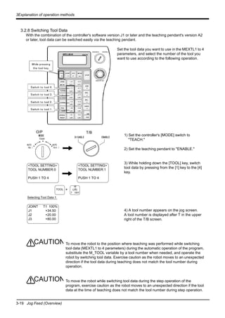 3-19 Jog Feed (Overview)
3Explanation of operation methods
3.2.8 Switching Tool Data
With the combination of the controller's software version J1 or later and the teaching pendant's version A2
or later, tool data can be switched easily via the teaching pendant.
Set the tool data you want to use in the MEXTL1 to 4
parameters, and select the number of the tool you
want to use according to the following operation.
1) Set the controller's [MODE] switch to
"TEACH."
2) Set the teaching pendant to "ENABLE."
3) While holding down the [TOOL] key, switch
tool data by pressing from the [1] key to the [4]
key.
4) A tool number appears on the jog screen.
A tool number is displayed after T in the upper
right of the T/B screen.
To move the robot to the position where teaching was performed while switching
tool data (MEXTL1 to 4 parameters) during the automatic operation of the program,
substitute the M_TOOL variable by a tool number when needed, and operate the
robot by switching tool data. Exercise caution as the robot moves to an unexpected
direction if the tool data during teaching does not match the tool number during
operation.
To move the robot while switching tool data during the step operation of the
program, exercise caution as the robot moves to an unexpected direction if the tool
data at the time of teaching does not match the tool number during step operation.
R28 TB
DISABLE
EMG.STOP
TOO L
=*/
STEP
MO VE
＋
FOR WD
－
B A CKW D
A DD
↑
R PL
↓
DE L
←
H AN D
→
I NP
EXE
CON D
ER ROR
RESET
POS
CHAR
JOI NT
( ) ?
XYZ
$" :
ME NU
STOP
－ X
(J1 )
＋ X
(J1 )
－ Y
(J2 )
＋ Y
(J2 )
－ Z
(J3 )
＋ Z
(J3 )
－ A
(J4 )
＋ A
(J4 )
－ B
(J5 )
＋ B
(J5 )
－C
(J6 )
＋ C
(J6 )
S VO ON
ENABLE
# % !
Switch to tool 1.
While pressing
the tool key,
Switch to tool 2.
Switch to tool 3.
Switch to tool 4.
TEACH
AUTO
(Ext.)
AUTO
(Op.)
MODE
DISABLE ENABLE
O/P T/B
<TOOL SETTING>
TOOL NUMBER:0
PUSH 1 TO 4
<TOOL SETTING>
TOOL NUMBER:1
PUSH 1 TO 4
TOOL
-B
(J5)
1 DEF
+
Selecting Tool Data 1
JOINT T1 100%
J1 +34.50
J2 +20.00
J3 +80.00
CAUTION
CAUTION
 