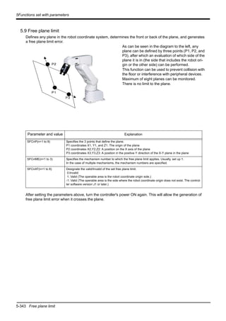5-343 Free plane limit
5Functions set with parameters
5.9 Free plane limit
Defines any plane in the robot coordinate system, determines the front or back of the plane, and generates
a free plane limit error.
As can be seen in the diagram to the left, any
plane can be defined by three points (P1, P2, and
P3), after which an evaluation of which side of the
plane it is in (the side that includes the robot ori-
gin or the other side) can be performed.
This function can be used to prevent collision with
the floor or interference with peripheral devices.
Maximum of eight planes can be monitored.
There is no limit to the plane.
After setting the parameters above, turn the controller's power ON again. This will allow the generation of
free plane limit error when it crosses the plane.
Parameter and value Explanation
SFCnP(n=1 to 8) Specifies the 3 points that define the plane.
P1 coordinates X1, Y1, and Z1: The origin of the plane
P2 coordinates X2,Y2,Z2: A position on the X axis of the plane
P3 coordinates X3,Y3,Z3: A position in the positive Y direction of the X-Y plane in the plane
SFCnME(n=1 to 3) Specifies the mechanism number to which the free plane limit applies. Usually, set up 1.
In the case of multiple mechanisms, the mechanism numbers are specified.
SFCnAT(n=1 to 8) Designate the valid/Invalid of the set free plane limit.
0:Invalid
1: Valid (The operable area is the robot coordinate origin side.)
-1: Valid (The operable area is the side where the robot coordinate origin does not exist. The control-
ler software version J1 or later.)
Ｐ１
Ｐ２
P３
 