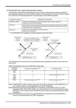 5Functions set with parameters
Automatic return setting after jog feed at pause 5-344
5.10 Automatic return setting after jog feed at pause
This specifies the path behavior that takes place when the robot is paused during automatic operation or
during step feed operation, moved to a different position using a jog feed with T/B, and the automatic opera-
tion is resumed or the step feed operation is executed again. See the following diagram.
*1: The "RETPATH=2" is available for controller software version H4 or later.
The table below lists the values that can be specified for each interpolation instruction and controller soft-
ware version.
Table 5-8:Interpolation instruction and RETPATH setting value
Parameter and value Description of the operation
RETPATH=1 (Default) 1) Returns to the original position where the pause took place using joint interpolation.
2) Resumes from the line that was paused.
RETPATH=0 Resumes from the line that was paused from the position resulting after the jog operation. Therefore,
movement will take place using the interpolation method of the instruction under execution from the
current position to the next target position.
RETPATH=2 *1 1) Return by XYZ interpolation to the interrupted position.
2) Resume the interrupted line.
Interpolation
command
Is before than H4 edition Note1)
Note1) If "RETPATH=2" is set for versions earlier than H4, the same operation as when "RETPATH=1" is
set is obtained. (Returns to interrupted position by JOINT interpolation)
Is H4 edition or later
MOV
MVS
0
1
0
1
2
MVC
MVR
MVR2
MVR3
0
1
0 (The same operation as 1) Note2)
1
2
Note2) Note that the operation when RETPATH=0 is set depends on the software version at circular
interpolation (MVC, MVR, MVR2, MVR3). For versions later than H4, the same operation as when
RETPATH=1 is set is obtained even if RETPATH=0 is set. (Returns to interrupted position by JOINT
interpolation)
MVA 0 (The same operation as 1) Note3)
1
Note3) In the MVA command, even if set up with RETPATH=0, the operation is same as RETPATH=1.
(Returns to interrupted position by JOINT interpolation)
0 (The same operation as 1) Note3)
1
2
RETPATH=1 or 2 RETPATH=0
Move to target
positionJog feed
Interrupt here
Resume the
automatic
execution
Return to interrupted position
RETPATH=1:JOINT interpolation
RETPATH=2:XYZ interpolation
Jog feed
Interrupt here
Move to target
position
Resume the
automatic
execution
 