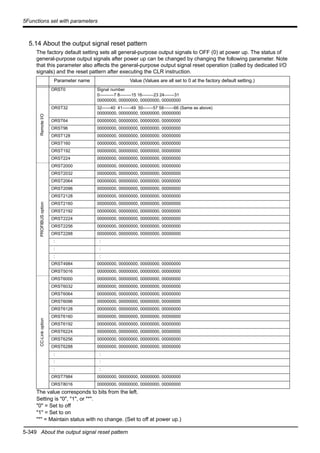5-349 About the output signal reset pattern
5Functions set with parameters
5.14 About the output signal reset pattern
The factory default setting sets all general-purpose output signals to OFF (0) at power up. The status of
general-purpose output signals after power up can be changed by changing the following parameter. Note
that this parameter also affects the general-purpose output signal reset operation (called by dedicated I/O
signals) and the reset pattern after executing the CLR instruction.
The value corresponds to bits from the left.
Setting is "0", "1", or "*".
"0" = Set to off
"1" = Set to on
"*" = Maintain status with no change. (Set to off at power up.)
Parameter name Value (Values are all set to 0 at the factory default setting.)
RemoteI/O
ORST0 Signal number
0----------7 8--------15 16--------23 24-------31
00000000, 00000000, 00000000, 00000000
ORST32 32------40 41------49 50-------57 58-------66 (Same as above)
00000000, 00000000, 00000000, 00000000
ORST64 00000000, 00000000, 00000000, 00000000
ORST96 00000000, 00000000, 00000000, 00000000
ORST128 00000000, 00000000, 00000000, 00000000
ORST160 00000000, 00000000, 00000000, 00000000
ORST192 00000000, 00000000, 00000000, 00000000
ORST224 00000000, 00000000, 00000000, 00000000
PROFIBUSoption
ORST2000 00000000, 00000000, 00000000, 00000000
ORST2032 00000000, 00000000, 00000000, 00000000
ORST2064 00000000, 00000000, 00000000, 00000000
ORST2096 00000000, 00000000, 00000000, 00000000
ORST2128 00000000, 00000000, 00000000, 00000000
ORST2160 00000000, 00000000, 00000000, 00000000
ORST2192 00000000, 00000000, 00000000, 00000000
ORST2224 00000000, 00000000, 00000000, 00000000
ORST2256 00000000, 00000000, 00000000, 00000000
ORST2288 00000000, 00000000, 00000000, 00000000
: :
: :
: :
ORST4984 00000000, 00000000, 00000000, 00000000
ORST5016 00000000, 00000000, 00000000, 00000000
CC-Linkoption
ORST6000 00000000, 00000000, 00000000, 00000000
ORST6032 00000000, 00000000, 00000000, 00000000
ORST6064 00000000, 00000000, 00000000, 00000000
ORST6096 00000000, 00000000, 00000000, 00000000
ORST6128 00000000, 00000000, 00000000, 00000000
ORST6160 00000000, 00000000, 00000000, 00000000
ORST6192 00000000, 00000000, 00000000, 00000000
ORST6224 00000000, 00000000, 00000000, 00000000
ORST6256 00000000, 00000000, 00000000, 00000000
ORST6288 00000000, 00000000, 00000000, 00000000
: :
: :
: :
ORST7984 00000000, 00000000, 00000000, 00000000
ORST8016 00000000, 00000000, 00000000, 00000000
 