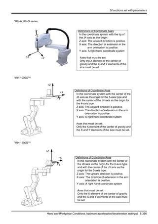 5Functions set with parameters
Hand and Workpiece Conditions (optimum acceleration/deceleration settings) 5-356
*RH-A, RH-S series
*RH-1000G***
*RH-1500G***
+Z
+X +Y
Definitions of Coordinate Axes
In the coordinate system with the tip of
the J4 axis as the origin:
Z axis: The upward direction is positive.
X axis: The direction of extension in the
arm orientation is positive.
Y axis: A right hand coordinate system
Axes that must be set:
Only the X element of the center of
gravity and the X and Y elements of the
size must be set.
+Z
+X
+Y
Definitions of Coordinate Axes
In the coordinate system with the center of the
J5 axis as the origin for the 5-axis type and
with the center of the J4 axis as the origin for
the 4-axis type:
Z axis: The upward direction is positive.
X axis: The direction of extension in the arm
orientation is positive.
Y axis: A right hand coordinate system
Axes that must be set:
Only the X element of the center of gravity and
the X and Y elements of the size must be set.
+Z
+X
+Y
Definitions of Coordinate Axes
In the coordinate system with the center of
the J6 axis as the origin for the 6-axis type
and with the center of the J5 axis as the
origin for the 5-axis type:
Z axis: The upward direction is positive.
X axis: The direction of extension in the arm
orientation is positive.
Y axis: A right hand coordinate system
Axes that must be set:
Only the X element of the center of gravity
and the X and Y elements of the size must
be set.
 
