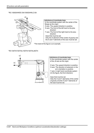 5-357 Hand and Workpiece Conditions (optimum acceleration/deceleration settings)
5Functions set with parameters
*RC-1000GHWDC-SA/1000GHWLC-SA
*RV-100TH/100THL/150TH/150THL/60TH
+Z
+Y
+X
Definitions of Coordinate Axes
In the coordinate system with the center of the
flange as the origin:
Z axis: The upward direction is positive.
X axis: The front of the left hand is the plus
direction
Y axis: The front of the right hand is the plus
direction
Axes that must be set:
Only the X element of the center of gravity and
the X and Y elements of the size must be set.
*The hand of the figure is an example.
+Z
+X
+Y
Definitions of Coordinate Axes
In the coordinate system with the center
of the J4 axis as the origin:
Z axis: The upward direction is positive.
X axis: The direction of extension in the
arm orientation is positive.
Y axis: A right hand coordinate system
(In the figure, the front direction)
Axes that must be set:
Only the X and Y elements of the center
of gravity and the X and Y elements of
the size must be set.
 