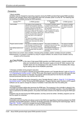 5-361 About ROM operation/high-speed RAM operation function
5Functions set with parameters
Precautions
* About variables
Variables may be changed by executing programs during the ROM operation/high-speed RAM operation;
however, the changed values will be discarded when the controller power is turned off. The following lists
the handling of variables during the ROM operation.
In the case of high-speed RAM operation and RAM operation, program external vari-
ables are maintained even after the power supply is turned off. Note, however, that
variable values are not maintained in the case of power off immediately after chang-
ing the setting value of the ROMDRV parameter.
* Changing variables during program execution
If the execution of a program is aborted during the ROM operation and "Variable Monitor" (refer to Page 52,
"3.12 Operating the monitor screen".) of the T/B is used, the program cannot be resumed. Although the stop
lamp stays lit, if the program is executed, the program will be executed from the first line. Be careful
because peripheral devices may interfere with the robot.
The values of variables cannot be changed by using "Variable Monitor" (refer to Page 52, "3.12 Operating
the monitor screen".) of the T/B during the ROM operation. Program Monitor (watch function) of PC support
software can be used to change the values of variables in task slots other than the editing slot.
* About programs
The target of program editing also becomes the ROM area. The programs in the controller is placed in the
protected state (protect ON), and they cannot be canceled during the ROM operation. Once the ROM oper-
ation is switched to the RAM operation, the protect information reverts to the state set during the RAM oper-
ation.
Programs may be read during the ROM operation, but they cannot be written. Similarly, programs can nei-
ther be copied nor renamed.
* About parameters
Parameters and error log files are always saved in the RAM area regardless of switching between the ROM
operation and the RAM operation. However, the RLNG parameter (for switching the robot language, refer to
Page 335, " RLNG".) cannot be changed during the ROM operation.
Only a limited number of robot models can use the RLNG parameter.
Variable Note1)
Note1)There are numeric value variables, character string variables, position variables and joint variables.
In ROM operation
In high-speed RAM
operation
In RAM operation
Local variable The values of local variables are
retained during program operation;
however, they will be discarded when
switching programs by the OP or
external I/O signal, as well as when
the power is turned off. The values of
variables in the program called by the
CALLP instruction will be discarded
when they return to the called pro-
gram.
The values of variables in a program
called by a CALLP instruction are dis-
carded upon returning to the calling
program.
The values of variables used in
a program being executed
when the power was shut down
are discarded.
They are saved when a pro-
gram is selected or a CALLP
instruction finishes.
The values of variables
are retained even after
the power is turned off.
Note2)
Note2)However, if a program is rewritten by using PC support software, the values of local variables used by
programs will be discarded.
Program external variable The values of variables are retained
until the power is turned off. (They
will not be discarded by switching
programs. The contents of changes
will be discarded when the power is
turned off.)
The values of variables are
retained as they are even after
the power is shut down.
The values of variables
are retained even after
the power is turned off.
User-defined external vari-
able
The contents of changes are
discarded when the power is
shut down.
CAUTION
 
