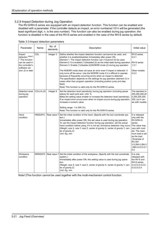 3-21 Jog Feed (Overview)
3Explanation of operation methods
3.2.9 Impact Detection during Jog Operation
The RV-S/RH-S series are equipped with an impact detection function. This function can be enabled and
disabled with a parameter. If the controller detects an impact, an error numbered 101n will be generated (the
least significant digit, n, is the axis number). This function can also be enabled during jog operation; the
function is disabled in the case of the RV-S series and enabled in the case of the RH-S series by default.
Table 3-3:Impact detection parameters
Parameter Name
No. of
elements
Description Initial value
Impact
detection Note1)
* This function
can be used in
the controller's
software ver-
sion J2 or later.
Note1)This function cannot be used together with the multi-mechanism control function.
COL Integer 3 Define whether the impact detection function can/cannot be used, and
whether it is enabled/disabled immediately after power ON.
Element 1: The impact detection function can (1)/cannot (0) be used.
Element 2: It is enabled (1)/disabled (0) as the initial state during operation.
Element 3: Enable (1)/disable (0)/NOERR mode (2) during jog operation
The NOERR mode does not issue an error even if impact is detected. It
only turns off the servo. Use the NOERR mode if it is difficult to operate
because of frequently occurring errors when an impact is detected.
The specification depends on the settings for jog operation (element 3) in
cases other than program operation (including position jump and step
feed).
Note) This function is valid only for the RV-S/RH-S series.
RV-S series
0,0,1
RH-S series
1,0,1
Other models
0,0,0
Detection level
during jog
operation
COLLVLJG Integer 8 Set the detection level (sensitivity) during jog operation (including pause
status) for each joint axis. Unit: %
Make the setting value smaller to increase the detection level (sensitivity).
If an impact error occurs even when no impact occurs during jog operation,
increase a numeric value.
Setting range: 1 to 500 (%)
Note) This function is valid only for the RV-S/RH-S series.
The standard is
200,200,200,20
0,200,200,200,
200, but it var-
ies with models.
Hand
condition
HNDDAT0 Real value 7 Set the initial condition of the hand. (Specify with the tool coordinate sys-
tem.)
Immediately after power ON, this set value is used during jog operation.
To use the impact detection function during jog operation, set the actual
hand condition before using. If it is not set, erroneous detection may occur.
(Weight, size X, size Y, size Z, center of gravity X, center of gravity Y, cen-
ter of gravity Z)
Unit: Kg, mm
It is released
only with the
RV-S/RH-S
series.
The value may
vary with mod-
els. The maxi-
mum load is set
as the load.
<Example of
RV-3S>
3.5,284.0,284.0
,286.0,0.0,0.0,7
5.0
Workpiece
condition
WRKDAT0 Real value 7 Set the initial condition of the workpiece. (Specify with the tool coordinate
system.)
Immediately after power ON, this setting value is used during jog opera-
tion.
(Weight, size X, size Y, size Z, center of gravity X, center of gravity Y, cen-
ter of gravity Z)
Unit: Kg, mm
It is only
released with
the RV-S and
RH-S series.
0.0,0.0,0.0,0.0,
0.0,0.0,0.0
 