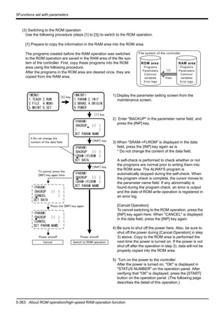 5-363 About ROM operation/high-speed RAM operation function
5Functions set with parameters
(3) Switching to the ROM operation
Use the following procedure (steps [1] to [3]) to switch to the ROM operation.
[1] Prepare to copy the information in the RAM area into the ROM area.
The programs created before the RAM operation was switched
to the ROM operation are saved in the RAM area of the file sys-
tem of the controller. First, copy these programs into the ROM
area using the following procedure.
After the programs in the ROM area are cleared once, they are
copied from the RAM area.
1) Display the parameter setting screen from the
maintenance screen.
2) Enter "BACKUP" in the parameter name field, and
press the [INP] key.
3) When "SRAM->FLROM" is displayed in the data
field, press the [INP] key again as is.
* Do not change the content of the data field.
A self-check is performed to check whether or not
the programs are normal prior to writing them into
the ROM area. The ALWAYS program is
automatically stopped during the self-check. When
the program check is complete, the cursor moves to
the parameter name field. If any abnormality is
found during the program check, an error is output
and the date of ROM write operation is registered in
an error log.
[Cancel Operation]
To cancel switching to the ROM operation, press the
[INP] key again here. When "CANCEL" is displayed
in the data field, press the [INP] key again.
4) Be sure to shut off the power here. Also, be sure to
shut off the power during [Cancel Operation] in step
3) above. Copy to the ROM area is performed the
next time the power is turned on. If the power is not
shut off after the operation in step 3), data will not be
properly copied into the ROM area.
5) Turn on the power to the controller.
After the power is turned on, "OK" is displayed in
"STATUS NUMBER" on the operation panel. After
verifying that "OK" is displayed, press the [START]
button on the operation panel. (The following page
describes the detail of this operation.)
File system of the controller
ROM area RAM area
[1]
Copy
Programs
Parameters
Common
variables
Error logs
Programs
Parameters
Common
variables
Error logs
<PARAM>
(BACKUP )( )
(CANCEL )
SET DATA
<PARAM>
(BACKUP )( )
( )
SET PARAM.NAME
<PARAM>
(BACKUP )( )
(SRAM->FLROM )
SET DATA
［ＩＮＰ］ key
［ＩＮＰ］ key
<MENU>
1.TEACH 2.RUN
3.FILE 4.MONI
5.MAINT 6.SET
<MAINT>
1.PARAM 2.INIT
3.BRAKE 4.ORIGIN
5.POWER
［5］ key
［1］ key
ｃ
* Do not change the
content of the data field.
<PARAM>
(BACKUP )( )
(SRAM->FLROM )
SET PARAM.NAME
To cancel, press the
[INP] key again here.
Power shutoff
Cancel
Power shutoff
Switch to ROM operation
<PARAM>
(BACKUP )( )
(CANCEL )
SET PARAM.NAME
Press the [INP] key again.
 
