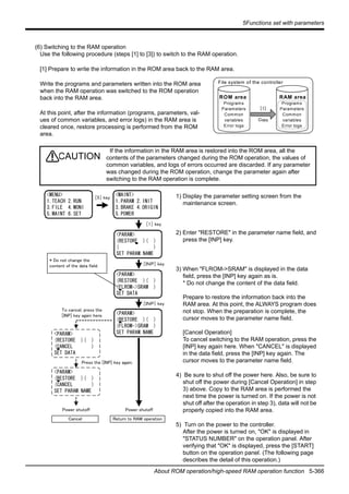 5Functions set with parameters
About ROM operation/high-speed RAM operation function 5-366
(6) Switching to the RAM operation
Use the following procedure (steps [1] to [3]) to switch to the RAM operation.
[1] Prepare to write the information in the ROM area back to the RAM area.
Write the programs and parameters written into the ROM area
when the RAM operation was switched to the ROM operation
back into the RAM area.
At this point, after the information (programs, parameters, val-
ues of common variables, and error logs) in the RAM area is
cleared once, restore processing is performed from the ROM
area.
1) Display the parameter setting screen from the
maintenance screen.
2) Enter "RESTORE" in the parameter name field, and
press the [INP] key.
3) When "FLROM->SRAM" is displayed in the data
field, press the [INP] key again as is.
* Do not change the content of the data field.
Prepare to restore the information back into the
RAM area. At this point, the ALWAYS program does
not stop. When the preparation is complete, the
cursor moves to the parameter name field.
[Cancel Operation]
To cancel switching to the RAM operation, press the
[INP] key again here. When "CANCEL" is displayed
in the data field, press the [INP] key again. The
cursor moves to the parameter name field.
4) Be sure to shut off the power here. Also, be sure to
shut off the power during [Cancel Operation] in step
3) above. Copy to the RAM area is performed the
next time the power is turned on. If the power is not
shut off after the operation in step 3), data will not be
properly copied into the RAM area.
5) Turn on the power to the controller.
After the power is turned on, "OK" is displayed in
"STATUS NUMBER" on the operation panel. After
verifying that "OK" is displayed, press the [START]
button on the operation panel. (The following page
describes the detail of this operation.)
If the information in the RAM area is restored into the ROM area, all the
contents of the parameters changed during the ROM operation, the values of
common variables, and logs of errors occurred are discarded. If any parameter
was changed during the ROM operation, change the parameter again after
switching to the RAM operation is complete.
File system of the controller
[1]
Copy
ROM area RAM area
Programs
Parameters
Common
variables
Error logs
Programs
Parameters
Common
variables
Error logs
CAUTION
<PARAM>
(RESTORE )( )
(CANCEL )
SET PARAM.NAME
<PARAM>
(RESTORE )( )
( )
SET PARAM.NAME
<PARAM>
(RESTORE )( )
(FLROM->SRAM )
SET DATA
［ＩＮＰ］ key
［ＩＮＰ］ key
<MENU>
1.TEACH 2.RUN
3.FILE 4.MONI
5.MAINT 6.SET
<MAINT>
1.PARAM 2.INIT
3.BRAKE 4.ORIGIN
5.POWER
［5］ key
［1］ key
ｃ
* Do not change the
content of the data field.
<PARAM>
(RESTORE )( )
(FLROM->SRAM )
SET PARAM.NAME
To cancel, press the
[INP] key again here.
Power shutoff
Cancel
<PARAM>
(RESTORE )( )
(CANCEL )
SET DATA
Press the [INP] key again.
Power shutoff
Return to RAM operation
 