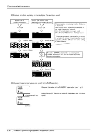 5-367 About ROM operation/high-speed RAM operation function
5Functions set with parameters
[2] Execute a restore operation by manipulating the operation panel
[3] Change the parameter value and switch to the RAM operation.
Change the value of the ROMDRV parameter from 1 to 0.
After changing it, be sure to shut off the power, and turn it on
again.
START
STATUS NUMBER
STATUS NUMBER
STATUS NUMBER
STATUS NUMBER
STATUS NUMBER
STATUS NUMBER
Power ON
Approx. 8 sec.
Approx. 12 sec.
Approx. 8 sec.
STATUS NUMBER
Power ON
The completion of restoring into the RAM area
is displayed.
This display varies depending on whether or
not there is extension memory.
OK4: W hen standard memory is used
OK7: W hen 2 MB extension memory is used
* The time required to start up after the power
is turned on is almost the same as the normal
operation, which is different from when writing
to the ROM area.
Approx. 12 sec.
Press the [START] button on the operation panel.
"88888" is displayed in STATUS NUMBER just like
for normal operation.
Power ON at
normal operation
Power ON after a write
restoring into the ROM area
<PARAM>
(ROMDRV )( )
(1 )
SET DATA
<PARAM>
(ROMDRV )( )
(0 )
SET DATA
Change the value to 0.
[INP] key
 