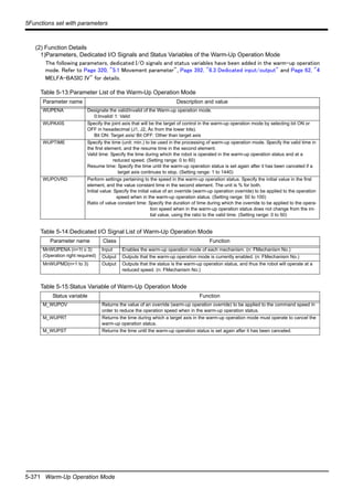 5-371 Warm-Up Operation Mode
5Functions set with parameters
(2) Function Details
1)Parameters, Dedicated I/O Signals and Status Variables of the Warm-Up Operation Mode
The following parameters, dedicated I/O signals and status variables have been added in the warm-up operation
mode. Refer to Page 320, "5.1 Movement parameter", Page 392, "6.3 Dedicated input/output" and Page 62, "4
MELFA-BASIC IV" for details.
Table 5-13:Parameter List of the Warm-Up Operation Mode
Table 5-14:Dedicated I/O Signal List of Warm-Up Operation Mode
Table 5-15:Status Variable of Warm-Up Operation Mode
Parameter name Description and value
WUPENA Designate the valid/invalid of the Warm-up operation mode.
0:Invalid/ 1: Valid
WUPAXIS Specify the joint axis that will be the target of control in the warm-up operation mode by selecting bit ON or
OFF in hexadecimal (J1, J2, Åc from the lower bits).
Bit ON: Target axis/ Bit OFF: Other than target axis
WUPTIME Specify the time (unit: min.) to be used in the processing of warm-up operation mode. Specify the valid time in
the first element, and the resume time in the second element.
Valid time: Specify the time during which the robot is operated in the warm-up operation status and at a
reduced speed. (Setting range: 0 to 60)
Resume time: Specify the time until the warm-up operation status is set again after it has been canceled if a
target axis continues to stop. (Setting range: 1 to 1440)
WUPOVRD Perform settings pertaining to the speed in the warm-up operation status. Specify the initial value in the first
element, and the value constant time in the second element. The unit is % for both.
Initial value: Specify the initial value of an override (warm-up operation override) to be applied to the operation
speed when in the warm-up operation status. (Setting range: 50 to 100)
Ratio of value constant time: Specify the duration of time during which the override to be applied to the opera-
tion speed when in the warm-up operation status does not change from the ini-
tial value, using the ratio to the valid time. (Setting range: 0 to 50)
Parameter name Class Function
MnWUPENA (n=1t o 3)
(Operation right required)
Input Enables the warm-up operation mode of each mechanism. (n: FMechanism No.)
Output Outputs that the warm-up operation mode is currently enabled. (n: FMechanism No.)
MnWUPMD(n=1 to 3) Output Outputs that the status is the warm-up operation status, and thus the robot will operate at a
reduced speed. (n: FMechanism No.)
Status variable Function
M_WUPOV Returns the value of an override (warm-up operation override) to be applied to the command speed in
order to reduce the operation speed when in the warm-up operation status.
M_WUPRT Returns the time during which a target axis in the warm-up operation mode must operate to cancel the
warm-up operation status.
M_WUPST Returns the time until the warm-up operation status is set again after it has been canceled.
 