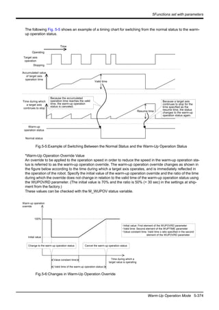 5Functions set with parameters
Warm-Up Operation Mode 5-374
The following Fig. 5-5 shows an example of a timing chart for switching from the normal status to the warm-
up operation status.
Fig.5-5:Example of Switching Between the Normal Status and the Warm-Up Operation Status
*Warm-Up Operation Override Value
An override to be applied to the operation speed in order to reduce the speed in the warm-up operation sta-
tus is referred to as the warm-up operation override. The warm-up operation override changes as shown in
the figure below according to the time during which a target axis operates, and is immediately reflected in
the operation of the robot. Specify the initial value of the warm-up operation override and the ratio of the time
during which the override does not change in relation to the valid time of the warm-up operation status using
the WUPOVRD parameter. (The initial value is 70% and the ratio is 50% (= 30 sec) in the settings at ship-
ment from the factory.)
These values can be checked with the M_WUPOV status variable.
Fig.5-6:Changes in Warm-Up Operation Override
Normal status
Operating
Stopping
Accumulated value
of target axis
operation time
Time during which
a target axis
continues to stop
Warm-up
operation status
Valid time
Resume time
Because the accumulated
operation time reaches the valid
time, the warm-up operation
status is canceled.
Target axis
operation
Because a target axis
continues to stop for the
time specified as the
resume time, the status
changes to the warm-up
operation status again.
Time
100%
Value constant time
Valid time of the warm-up operation status
Warm-up operation
override
Time during which a
target value is operating
Initial value
Change to the warm-up operation status Cancel the warm-up operation status
・Initial value: First element of the WUPOVRD parameter
・Valid time: Second element of the WUPTIME parameter
・Value constant time: Valid time x ratio specified in the second
element of the WUPOVRD parameter
 