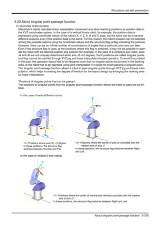 5Functions set with parameters
About singular point passage function 5-376
5.20 About singular point passage function
(1) Overview of the function
Mitsubishi's robots calculate linear interpolation movement and store teaching positions as position data in
the XYZ coordinates system. In the case of a vertical 6-axis robot, for example, the position data is
expressed using coordinate values of the robot's X, Y, Z, A, B and C axes, but the robot can be in several
different postures even if the position data is the same. For this reason, the robot's position can be selected
among the possible options using the coordinate values and the structure flag (a flag indicating the posture).
However, there can be an infinite number of combinations of angles that a particular joint axis can take.
Even if the structure flag is used, at the positions where this flag is switched, it may not be possible to oper-
ate the robot with the desired position and posture (for example, in the case of a vertical 6-axis robot, axes
J4 and J6 are not uniquely determined when axis J5 is 0 degree). Such positions are called singular points,
and they cannot be reached through XYZ jog and linear interpolation-based operation. To avoid this problem
in the past, the operation layout had to be designed such that no singular points would exist in the working
area, or the robot had to be operated using joint interpolation if it could not avoid passing a singular point.
The singular point passage function allows a robot to pass singular points through XYZ jog and linear inter-
polation, which helps increasing the degree of freedom for the layout design by enlarging the working area
by linear interpolation.
*Positions of singular points that can be passed
The positions of singular points that the singular point passage function allows the robot to pass are as fol-
lows.
In the case of vertical 6-axis robots
<1> Positions where axis J5 = 0 degree
In these positions, the structure flag
switches between NonFlip and Flip.
<2> Positions where the center of axis J5 coincides with the
rotation axis of axis J1
In these positions, the structure flag switches between Right
and Left.
In the case of vertical 5-axis robots
<1> Positions where the center of mechanical interface coincides with the rotation
axis of axis J1
In these positions, the structure flag switches between Right and Left.
 