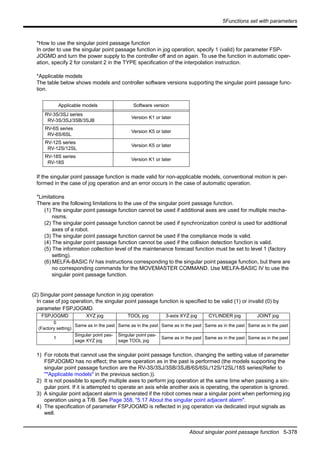 5Functions set with parameters
About singular point passage function 5-378
*How to use the singular point passage function
In order to use the singular point passage function in jog operation, specify 1 (valid) for parameter FSP-
JOGMD and turn the power supply to the controller off and on again. To use the function in automatic oper-
ation, specify 2 for constant 2 in the TYPE specification of the interpolation instruction.
*Applicable models
The table below shows models and controller software versions supporting the singular point passage func-
tion.
If the singular point passage function is made valid for non-applicable models, conventional motion is per-
formed in the case of jog operation and an error occurs in the case of automatic operation.
*Limitations
There are the following limitations to the use of the singular point passage function.
(1) The singular point passage function cannot be used if additional axes are used for multiple mecha-
nisms.
(2) The singular point passage function cannot be used if synchronization control is used for additional
axes of a robot.
(3) The singular point passage function cannot be used if the compliance mode is valid.
(4) The singular point passage function cannot be used if the collision detection function is valid.
(5) The information collection level of the maintenance forecast function must be set to level 1 (factory
setting).
(6) MELFA-BASIC IV has instructions corresponding to the singular point passage function, but there are
no corresponding commands for the MOVEMASTER COMMAND. Use MELFA-BASIC IV to use the
singular point passage function.
(2) Singular point passage function in jog operation
In case of jog operation, the singular point passage function is specified to be valid (1) or invalid (0) by
parameter FSPJOGMD.
1) For robots that cannot use the singular point passage function, changing the setting value of parameter
FSPJOGMD has no effect; the same operation as in the past is performed (the models supporting the
singular point passage function are the RV-3S/3SJ/3SB/3SJB/6S/6SL/12S/12SL/18S series(Refer to
"*Applicable models" in the previous section.)).
2) It is not possible to specify multiple axes to perform jog operation at the same time when passing a sin-
gular point. If it is attempted to operate an axis while another axis is operating, the operation is ignored.
3) A singular point adjacent alarm is generated if the robot comes near a singular point when performing jog
operation using a T/B. See Page 358, "5.17 About the singular point adjacent alarm".
4) The specification of parameter FSPJOGMD is reflected in jog operation via dedicated input signals as
well.
Applicable models Software version
RV-3S/3SJ series
RV-3S/3SJ/3SB/3SJB
Version K1 or later
RV-6S series
RV-6S/6SL
Version K5 or later
RV-12S series
RV-12S/12SL
Version K5 or later
RV-18S series
RV-18S
Version K1 or later
FSPJOGMD XYZ jog TOOL jog 3-axis XYZ jog CYLINDER jog JOINT jog
0
(Factory setting)
Same as in the past Same as in the past Same as in the past Same as in the past Same as in the past
1
Singular point pas-
sage XYZ jog
Singular point pas-
sage TOOL jog
Same as in the past Same as in the past Same as in the past
 