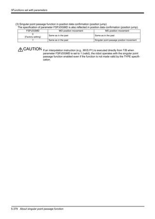 5-379 About singular point passage function
5Functions set with parameters
(3) Singular point passage function in position data confirmation (position jump)
The specification of parameter FSPJOGMD is also reflected in position data confirmation (position jump).
If an interpolation instruction (e.g., MVS P1) is executed directly from T/B when
parameter FSPJOGMD is set to 1 (valid), the robot operates with the singular point
passage function enabled even if the function is not made valid by the TYPE specifi-
cation.
FSPJOGMD MO position movement MS position movement
0
(Factory setting)
Same as in the past Same as in the past
1 Same as in the past Singular point passage position movement
CAUTION
 