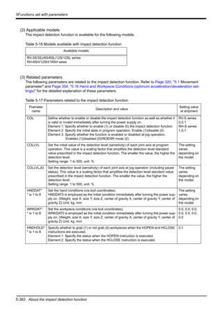 5-383 About the impact detection function
5Functions set with parameters
(2) Applicable models
The impact detection function is available for the following models.
Table 5-16:Models available with impact detection function
(3) Related parameters
The following parameters are related to the impact detection function. Refer to Page 320, "5.1 Movement
parameter" and Page 354, "5.16 Hand and Workpiece Conditions (optimum acceleration/deceleration set-
tings)" for the detailed explanation of these parameters.
Table 5-17:Parameters related to the impact detection function
Available models
RV-3S/3SJ/6S/6SL/12S/12SL series
RH-6SH/12SH/18SH seies
Prameter
name
Description and value
Setting value
at shipment
COL Define whether to enable or disable the impact detection function as well as whether it
is valid or invalid immediately after turning the power supply on.
Element 1: Specify whether to enable (1) or disable (0) the impact detection function
Element 2: Specify the initial state in program operation. Enable (1)/disable (0)
Element 3: Specify whether the function is enabled or disabled at jog operation.
Enabled (1)/disabled (0)/NOERR mode (2)
RV-S series
0,0,1
RH-S series
1,0,1
COLLVL Set the initial value of the detection level (sensitivity) of each joint axis at program
operation. This value is a scaling factor that amplifies the detection level standard
value prescribed in the impact detection function. The smaller the value, the higher the
detection level.
Setting range: 1 to 500, unit: %
The setting
varies
depending on
the model.
COLLVLJG Set the detection level (sensitivity) of each joint axis at jog operation (including pause
status). This value is a scaling factor that amplifies the detection level standard value
prescribed in the impact detection function. The smaller the value, the higher the
detection level.
Setting range: 1 to 500, unit: %
The setting
varies
depending on
the model.
HNDDAT*
* is 1 to 8
Set the hand conditions (via tool coordinates).
HNDDAT0 is employed as the initial condition immediately after turning the power sup-
ply on. (Weight, size X, size Y, size Z, center of gravity X, center of gravity Y, center of
gravity Z) Unit: kg, mm
The setting
varies
depending on
the model.
WRKDAT*
* is 1 to 8
Set the workpiece conditions (via tool coordinates).
WRKDAT0 is employed as the initial condition immediately after turning the power sup-
ply on. (Weight, size X, size Y, size Z, center of gravity X, center of gravity Y, center of
gravity Z) Unit: kg, mm
0.0, 0.0, 0.0,
0.0, 0.0, 0.0,
0.0
HNDHOLD*
* is 1 to 8
Specify whether to grab (1) or not grab (0) workpieces when the HOPEN and HCLOSE
instructions are executed.
Element 1: Specify the status when the HOPEN instruction is executed.
Element 2: Specify the status when the HCLOSE instruction is executed.
0,1
 