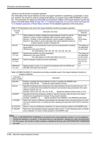 5-385 About the impact detection function
5Functions set with parameters
2)How to use the function at program operation
The initial state of the impact detection function at program operation is specified by a parameter. In prac-
tice, however, the function is used by changing the setting in a program using a MELFA-BASIC IV instruc-
tion. The parameters for setting the initial state and instructions related to the impact detection function are
shown in the table below. Refer to Page 126, "4.11 Detailed explanation of command words" and Page 243,
"4.12 Detailed explanation of Robot Status Variable" for the detailed explanation of the instructions.
Table 5-19:Parameters to be set for the impact detection function at program operation.
Table 5-20:MELFA-BASIC IV instructions and status variables used in the impact detection function at
program operation
Prameter
name
Description and value
Setting value at
shipment
COL Define whether to enable or disable the impact detection function as well as
whether it is valid or invalid immediately after turning the power supply on.
Element 1: Enables (1) the impact detection function (enable (1)/disable (0))
Element 2: Set enable (1) as the initial state of the impact detection function at
program operation (enable (1)/disable (0)).
RV-S series
0,0,1
RH-S series
1,0,1
COLLVL Set the detection level (sensitivity) of each joint axis at jog operation (including
pause status).
(Reference) In the case of RV-3S
The initial setting is 100, 100, 100, 100, 100, 100, 100, 100.
The setting var-
ies depending
on the model.
HNDDAT*
* is 1 to 8
Set the hand conditions (via tool coordinates).
(Reference) In the case of RV-3S
The initial setting is 3.5,284.0,284.0,286.0,0.0,0.0,75.0.
The setting var-
ies depending
on the model.
WRKDAT*
* is 1 to 8
Set the workpiece conditions (via tool coordinates). 0.0, 0.0, 0.0,
0.0, 0.0, 0.0,
0.0
HNDHOLD*
* is 1 to 8
Specify whether to grab (1) or not grab (0) workpieces when the HOPEN and
HCLOSE instructions are executed.
0,1
Instruction/
Status variable
Description
COLCHK Enables or disables the impact detection function or specifies the NOERR mode.
Example: COLCHK ON 'Enable the impact detection function.
COLLVL Specifies the detection level (sensitivity) of the impact detection function for each joint axis. This
value is a scaling factor that amplifies the detection level standard value prescribed in the impact
detection function (unit: %).
Example: COLLVL 80, 120, 120, 120, 50, 80, 'Specify the detection levels of axes J1 to J6.
LOADSET Specifies the hand and workpiece conditions. Use this instruction when the hand to be used or
workpieces to be grabbed are changed during program operation.
Example: LOADSET 1, 0 'Specify conditions of the HNDDAT1 and WRKDAT0 parameters.
J_COLMXL Returns the maximum difference value between the estimated torque and actual torque by convert-
ing it to the detection level. It is referenced when adjusting the arguments of the COLLVL instruction
(unit: %).
M_COLSTS Returns 1 when an interference is detected. It is used as interrupt condition in the NOERR mode.
P_COLDIR Returns the robot operation direction (operation ratios in the X, Y and Z directions) when an interfer-
ence is detected. It is used in retreat operation in the NOERR mode.
Point
Since no MOVEMASTER COMMAND is provided for the impact detection function, it is not possible to
change the settings in a program. In the same way as in jog operation, settings are made via parameters.
For this reason, the function is either enabled or disabled at all times when MOVEMASTER COMMANDS
are used.
 