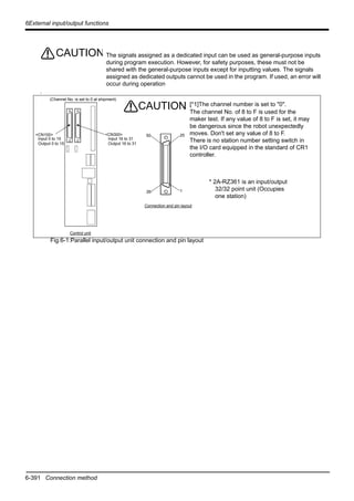 6-391 Connection method
6External input/output functions
The signals assigned as a dedicated input can be used as general-purpose inputs
during program execution. However, for safety purposes, these must not be
shared with the general-purpose inputs except for inputting values. The signals
assigned as dedicated outputs cannot be used in the program. If used, an error will
occur during operation
.
Fig.6-1:Parallel input/output unit connection and pin layout
CAUTION
50
1
25
26
<CN100> <CN300>
Input 16 to 31
Output 16 to 31
Input 0 to 15
Output 0 to 15
(Channel No. is set to 0 at shipment)
Connection and pin layout
Control unit
* 2A-RZ361 is an input/output
32/32 point unit (Occupies
one station)
CAUTION [*1]The channel number is set to "0".
The channel No. of 8 to F is used for the
maker test. If any value of 8 to F is set, it may
be dangerous since the robot unexpectedly
moves. Don't set any value of 8 to F.
There is no station number setting switch in
the I/O card equipped in the standard of CR1
controller.
 