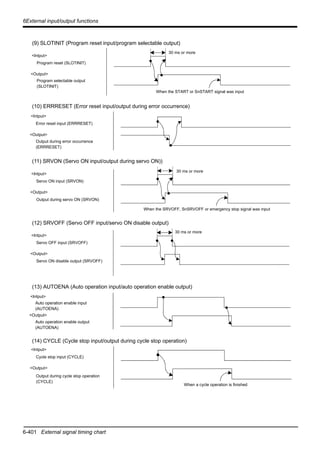 6-401 External signal timing chart
6External input/output functions
(9) SLOTINIT (Program reset input/program selectable output)
(10) ERRRESET (Error reset input/output during error occurrence)
(11) SRVON (Servo ON input/output during servo ON))
(12) SRVOFF (Servo OFF input/servo ON disable output)
(13) AUTOENA (Auto operation input/auto operation enable output)
(14) CYCLE (Cycle stop input/output during cycle stop operation)
When the START or SnSTART signal was input
Program reset (SLOTINIT)
Program selectable output
(SLOTINIT)
<Intput>
<Output>
30 ms or more
Error reset input (ERRRESET)
Output during error occurrence
(ERRRESET)
<Intput>
<Output>
When the SRVOFF, SnSRVOFF or emergency stop signal was input
Servo ON input (SRVON)
Output during servo ON (SRVON)
<Intput>
<Output>
30 ms or more
Servo OFF input (SRVOFF)
Servo ON disable output (SRVOFF)
<Intput>
<Output>
30 ms or more
Auto operation enable input
(AUTOENA)
Auto operation enable output
(AUTOENA)
<Intput>
<Output>
When a cycle operation is finished
Cycle stop input (CYCLE)
Output during cycle stop operation
(CYCLE)
<Intput>
<Output>
 