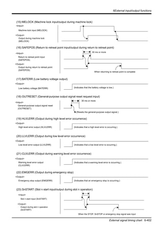 6External input/output functions
External signal timing chart 6-402
(15) MELOCK (Machine lock input/output during machine lock)
(16) SAFEPOS (Return to retreat point input/output during return to retreat point)
(17) BATERR (Low battery voltage output)
(18) OUTRESET (General-purpose output signal reset request input)
(19) HLVLERR (Output during high level error occurrence)
(20) LLVLERR (Output during low level error occurrence)
(21) CLVLERR (Output during warning level error occurrence)
(22) EMGERR (Output during emergency stop)
(23) SnSTART (Slot n start input/output during slot n operation)
Machine lock input (MELOCK)
Output during machine lock
(MELOCK)
<Intput>
<Output>
When returning to retreat point is complete
Return to retreat point input
(SAFEPOS)
Output during return to retreat point
(SAFEPOS)
<Intput>
<Output>
30 ms or more
<Output>
Low battery voltage (BATERR) (Indicates that the battery voltage is low.)
<Intput>
General-purpose output signal reset
(OUTRESET)
(Resets the general-purpose output signal.)
30 ms or more
<Output>
High level error output (HLVLERR) (Indicates that a high level error is occurring.)
<Output>
Low level error output (LLVLERR) (Indicates that a low level error is occurring.)
<Output>
Warning level error output
(CLVLERR)
(Indicates that a warning level error is occurring.)
<Output>
Emergency stop output (EMGERR) (Indicates that an emergency stop is occurring.)
When the STOP, SnSTOP or emergency stop signal was input
Slot n start input (SnSTART)
Output during slot n operation
(SnSTART)
<Intput>
<Output>
 