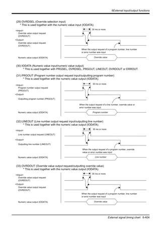 6External input/output functions
External signal timing chart 6-404
(29) OVRDSEL (Override selection input)
* This is used together with the numeric value input (IODATA).
(30) IODATA (Numeric value input/numeric value output)
* This is used together with PRGSEL, OVRDSEL, PRGOUT, LINEOUT, OVRDOUT or ERROUT.
(31) PRGOUT (Program number output request input/outputting program number)
* This is used together with the numeric value output (IODATA).
(32) LINEOUT (Line number output request input/outputting line number)
* This is used together with the numeric value output (IODATA).
(33) OVRDOUT (Override value output request/outputting override value)
* This is used together with the numeric value output (IODATA).
Override value
When the output request of a program number, line number
or error number was input
Override value output request
(OVRDOUT)
Override value output request
(OVRDOUT)
<Intput>
<Output>
Numeric value output (IODATA)
30 ms or more
Program number
When the output request of a line number, override value or
error number was input
Program number output request
(PRGOUT)
Outputting program number (PRGOUT)
<Intput>
<Output>
Numeric value output (IODATA)
30 ms or more
Line number
When the output request of a program number, override
value or error number was input
Line number output request (LINEOUT)
Outputting line number (LINEOUT)
<Intput>
<Output>
Numeric value output (IODATA)
30 ms or more
Override value
When the output request of a program number, line number
or error number was input
Override value output request
(OVRDOUT)
Override value output request
(OVRDOUT)
<Intput>
<Output>
Numeric value output (IODATA)
30 ms or more
 