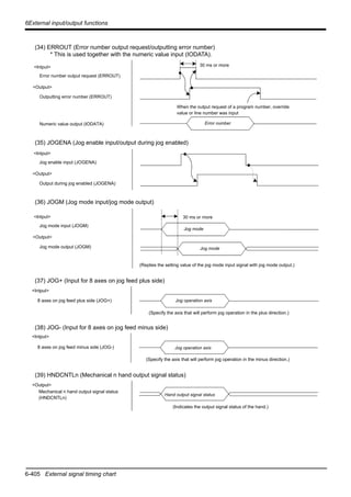 6-405 External signal timing chart
6External input/output functions
(34) ERROUT (Error number output request/outputting error number)
* This is used together with the numeric value input (IODATA).
(35) JOGENA (Jog enable input/output during jog enabled)
(36) JOGM (Jog mode input/jog mode output)
(37) JOG+ (Input for 8 axes on jog feed plus side)
(38) JOG- (Input for 8 axes on jog feed minus side)
(39) HNDCNTLn (Mechanical n hand output signal status)
Error number
When the output request of a program number, override
value or line number was input
Error number output request (ERROUT)
Outputting error number (ERROUT)
<Intput>
<Output>
Numeric value output (IODATA)
30 ms or more
Jog enable input (JOGENA)
Output during jog enabled (JOGENA)
<Intput>
<Output>
Jog mode
(Replies the setting value of the jog mode input signal with jog mode output.)
Jog mode input (JOGM)
Jog mode output (JOGM)
<Intput>
<Output>
30 ms or more
Jog mode
Jog operation axis8 axes on jog feed plus side (JOG+)
<Intput>
(Specify the axis that will perform jog operation in the plus direction.)
8 axes on jog feed minus side (JOG-) Jog operation axis
(Specify the axis that will perform jog operation in the minus direction.)
<Intput>
(Indicates the output signal status of the hand.)
Mechanical n hand output signal status
(HNDCNTLn)
<Output>
Hand output signal status
 