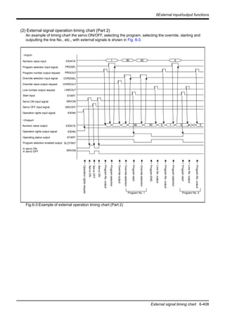 6External input/output functions
External signal timing chart 6-408
(2) External signal operation timing chart (Part 2)
An example of timing chart the servo ON/OFF, selecting the program, selecting the override, starting and
outputting the line No., etc., with external signals is shown in Fig. 6-3.
Fig.6-3:Example of external operation timing chart (Part 2)
SRVON
Override selection input signal
Override value output request
Line number output request
Servo ON input signal
<Output>
IODATA
PRGSEL
PRGOUT
OVRDSEL
OVRDOUT
LINEOUT
START
SRVON
IODATA
IOENA
START
SLOTINIT
SRVOFF
IOENA
1 80 50 5
80 50 0 1 5 5
Program No. 1 Program No. 5
Operationrightsrequest
ServoON
ServoOFF
Overrideoutput
Overrideselection
Programstart
Programselection
ProgramNo.output
Overrideselection
ProgramEND
LineNo.output
Programstart
LineNo.output
ProgramNo.output
Program selection input signal
<Input>
Numeric value input
Program number output request
Operating status output
Program selection enabled output
Start input
Servo OFF input signal
Operation rights input signal
Numeric value output
Operation rights output signal
ServoON
ProgramNo.output
Programselection
In servo ON
In servo OFF
 