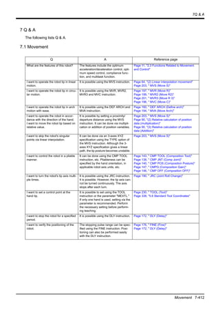 7Q & A
Movement 7-412
7 Q & A
The following lists Q & A.
7.1 Movement
Q A Reference page
What are the features of this robot? The features include the optimum
acceleration/deceleration control, opti-
mum speed control, compliance func-
tion, and multitask function.
Page 11, "2.3 Functions Related to Movement
and Control"
I want to operate the robot tip in linear
motion.
It is possible using the MVS instruction. Page 64, "(2) Linear interpolation movement"
Page 203, " MVS (Move S)"
I want to operate the robot tip in circu-
lar motion.
It is possible using the MVR, MVR2,
MVR3 and MVC instruction.
Page 197, " MVR (Move R)"
Page 199, " MVR2 (Move R2)"
Page 201, " MVR3 (Move R 3)"
Page 196, " MVC (Move C)"
I want to operate the robot tip in arch
motion with ease.
It is possible using the DEF ARCH and
MVA instruction.
Page 160, " DEF ARCH (Define arch)"
Page 194, " MVA (Move Arch)"
I want to operate the robot in accor-
dance with the direction of the hand.
I want to move the robot tip based on
relative value.
It is possible by setting a proximity/
departure distance using the MVS
instruction. It can be done via multipli-
cation or addition of position variables.
Page 203, " MVS (Move S)"
Page 90, "(2) Relative calculation of position
data (multiplication)"
Page 90, "(3) Relative calculation of position
data (Addition)"
I want to skip the robot's singular
points via linear interpolation.
It can be done via an 3-axes XYZ
specification using the TYPE option of
the MVS instruction. Although the 3-
axes XYZ specification gives a linear
path, the tip posture becomes unstable.
Page 203, " MVS (Move S)"
I want to control the robot in a pliable
manner.
It can be done using the CMP TOOL
instruction, etc. Pliableness can be
specified by the hand orientation, in
applicable robot axis units, etc.
Page 143, " CMP TOOL (Composition Tool)"
Page 138, " CMP JNT (Comp Joint)"
Page 140, " CMP POS (Composition Posture)"
Page 147, " CMPG (Composition Gain)"
Page 146, " CMP OFF (Composition OFF)"
I want to turn the robot's tip axis multi-
ple times.
It is possible using the JRC instruction.
It is possible. However, the tip axis can-
not be turned continuously. The axis
stops after each turn.
Page 190, " JRC (Joint Roll Change)"
I want to set a control point at the
hand tip.
It is possible to set using the TOOL
instruction or the parameter "MEXTL."
If only one hand is used, setting via the
parameter is recommended. Perform
the necessary setting before perform-
ing teaching.
Page 230, " TOOL (Tool)"
Page 338, "5.6 Standard Tool Coordinates"
I want to stop the robot for a specified
period.
It is possible using the DLY instruction. Page 172, " DLY (Delay)"
I want to verify the positioning of the
robot.
The stopping pulse range can be spec-
ified using the FINE instruction. Posi-
tioning can also be performed easily
with the DLY instruction.
Page 176, " FINE (Fine)"
Page 172, " DLY (Delay)"
 