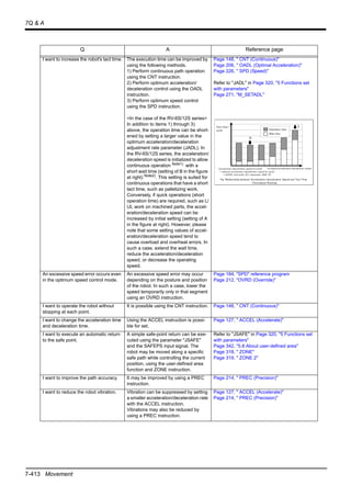 7-413 Movement
7Q & A
I want to increase the robot's tact time. The execution time can be improved by
using the following methods.
1) Perform continuous path operation
using the CNT instruction.
2) Perform optimum acceleration/
deceleration control using the OADL
instruction.
3) Perform optimum speed control
using the SPD instruction.
<In the case of the RV-6S/12S series>
In addition to items 1) through 3)
above, the operation time can be short-
ened by setting a larger value in the
optimum acceleration/deceleration
adjustment rate parameter (JADL). In
the RV-6S/12S series, the acceleration/
deceleration speed is initialized to allow
continuous operation Note1)
with a
short wait time (setting of B in the figure
at right) Note2). This setting is suited for
continuous operations that have a short
tact time, such as palletizing work.
Conversely, if quick operations (short
operation time) are required, such as L/
UL work on machined parts, the accel-
eration/deceleration speed can be
increased by initial setting (setting of A
in the figure at right). However, please
note that some setting values of accel-
eration/deceleration speed tend to
cause overload and overheat errors. In
such a case, extend the wait time,
reduce the acceleration/deceleration
speed, or decrease the operating
speed.
Page 148, " CNT (Continuous)"
Page 206, " OADL (Optimal Acceleration)"
Page 226, " SPD (Speed)"
Refer to "JADL" in Page 320, "5 Functions set
with parameters"
Page 271, "M_SETADL"
An excessive speed error occurs even
in the optimum speed control mode.
An excessive speed error may occur
depending on the posture and position
of the robot. In such a case, lower the
speed temporarily only in that segment
using an OVRD instruction.
Page 184, "SPD" reference program
Page 212, "OVRD (Override)"
I want to operate the robot without
stopping at each point.
It is possible using the CNT instruction. Page 148, " CNT (Continuous)"
I want to change the acceleration time
and deceleration time.
Using the ACCEL instruction is possi-
ble for set.
Page 127, " ACCEL (Accelerate)"
I want to execute an automatic return
to the safe point.
A simple safe-point return can be exe-
cuted using the parameter "JSAFE"
and the SAFEPS input signal. The
robot may be moved along a specific
safe path while controlling the current
position, using the user-defined area
function and ZONE instruction.
Refer to "JSAFE" in Page 320, "5 Functions set
with parameters"
Page 342, "5.8 About user-defined area"
Page 318, " ZONE"
Page 319, " ZONE 2"
I want to improve the path accuracy. It may be improved by using a PREC
instruction.
Page 214, " PREC (Precision)"
I want to reduce the robot vibration. Vibration can be suppressed by setting
a smaller acceleration/deceleration rate
with the ACCEL instruction.
Vibrations may also be reduced by
using a PREC instruction.
Page 127, " ACCEL (Accelerate)"
Page 214, " PREC (Precision)"
Q A Reference page
Increased acceleration/deceleration speedAcceleration/deceleration speed [m/sec2]
= optimum acceleration/deceleration speed [m/sec2]
x ACCEL instruction [%] x parameter JADL [%]
Fig. Relationship between Acceleration/deceleration Speed and Tact Time
(Conceptual Drawing)
Tact time/1
cycle Operation time
Wait time
B
A
 