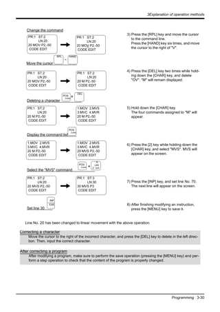 3Explanation of operation methods
Programming 3-30
3) Press the [RPL] key and move the cursor
to the command line.
Press the [HAND] key six times, and move
the cursor to the right of "V".
4) Press the [DEL] key two times while hold-
ing down the [CHAR] key, and delete
"OV". "M" will remain displayed.
5) Hold down the [CHAR] key.
The four commands assigned to "M" will
appear.
6) Press the [2] key while holding down the
[CHAR] key, and select "MVS". MVS will
appear on the screen.
7) Press the [INP] key, and set line No. 70.
The next line will appear on the screen.
8) After finishing modifying an instruction,
press the [MENU] key to save it.
Line No. 20 has been changed to linear movement with the above operation.
PR:1 ST:2
LN:20
20 MOV P2,-50
CODE EDIT
Move the cursor
PR:1 ST:2
LN:20
20 MOV P2,-50
CODE EDIT
Change the command
PR:1 ST:2
LN:20
20 MOV P2,-50
CODE EDIT
Deleting a character
PR:1 ST:2
LN:20
20 M P2,-50
CODE EDIT
PR:1 ST:2
LN:20
20 M P2,-50
CODE EDIT
Display the command list
1.MOV 2.MVS
3.MVC 4.MVR
20 M P2,-50
CODE EDIT
1.MOV 2.MVS
3.MVC 4.MVR
20 M P2,-50
CODE EDIT
Select the "MVS" command
1.MOV 2.MVS
3.MVC 4.MVR
20 MVS P2,-50
CODE EDIT
+
PR:1 ST:2
LN:20
20 MVS P2,-50
CODE EDIT
Set line 30
PR:1 ST:3
LN:30
30 MVS P3
CODE EDIT
RPL HAND
DEL
POS
CHAR
INP
EXE
-A
(J4)
2 GHI
POS
CHAR
POS
CHAR
+
-
Correcting a character
Move the cursor to the right of the incorrect character, and press the [DEL] key to delete in the left direc-
tion. Then, input the correct character.
After correcting a program
After modifying a program, make sure to perform the save operation (pressing the [MENU] key) and per-
form a step operation to check that the content of the program is properly changed.
 